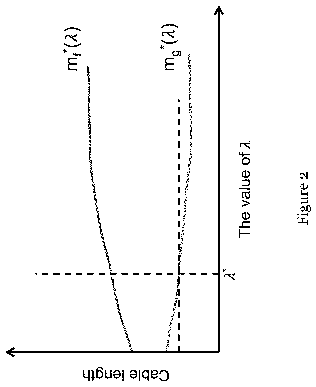 Patent US12375359 Figure 2 – Determination of path arrangement of infrastructure link network with trunk-and-branch topology