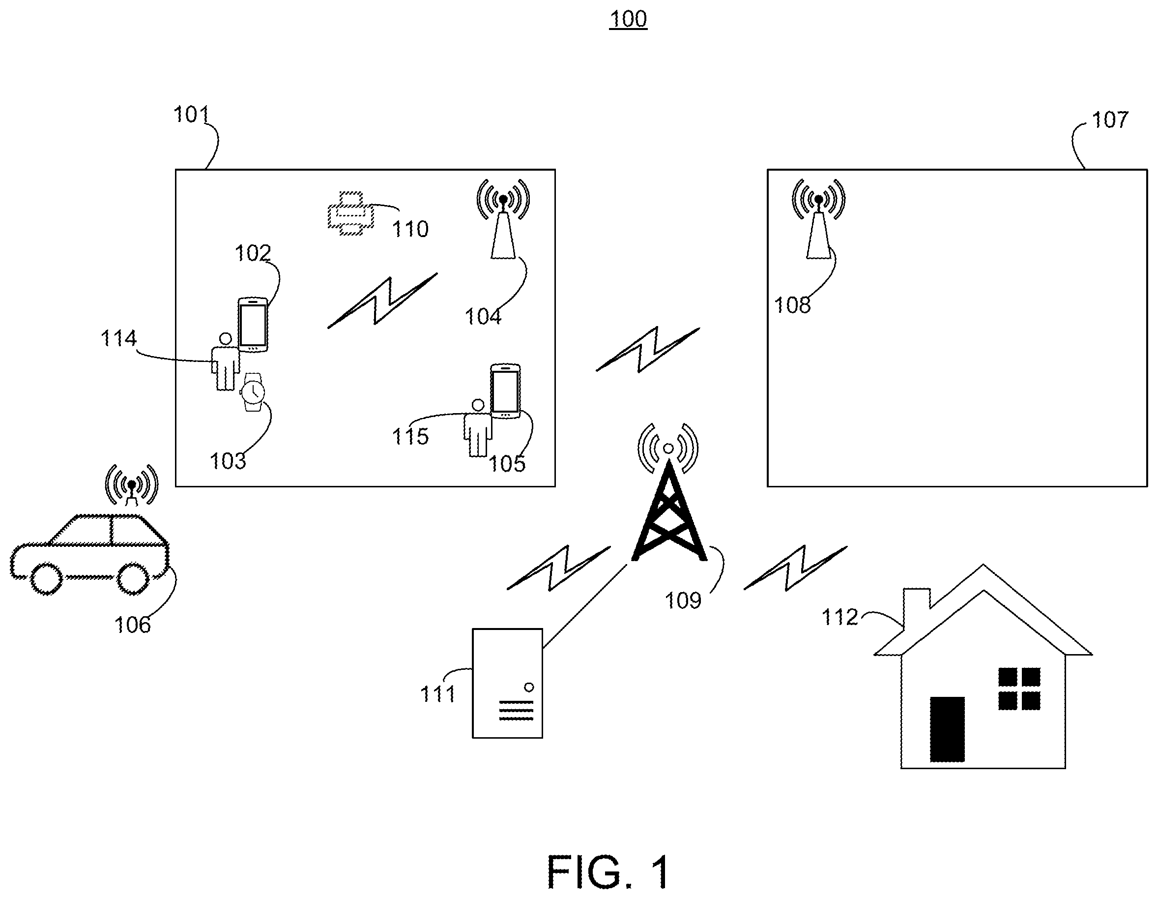 Patent US12375360 Figure 1 – Smart detection of danger using signals degradation and ML/AI