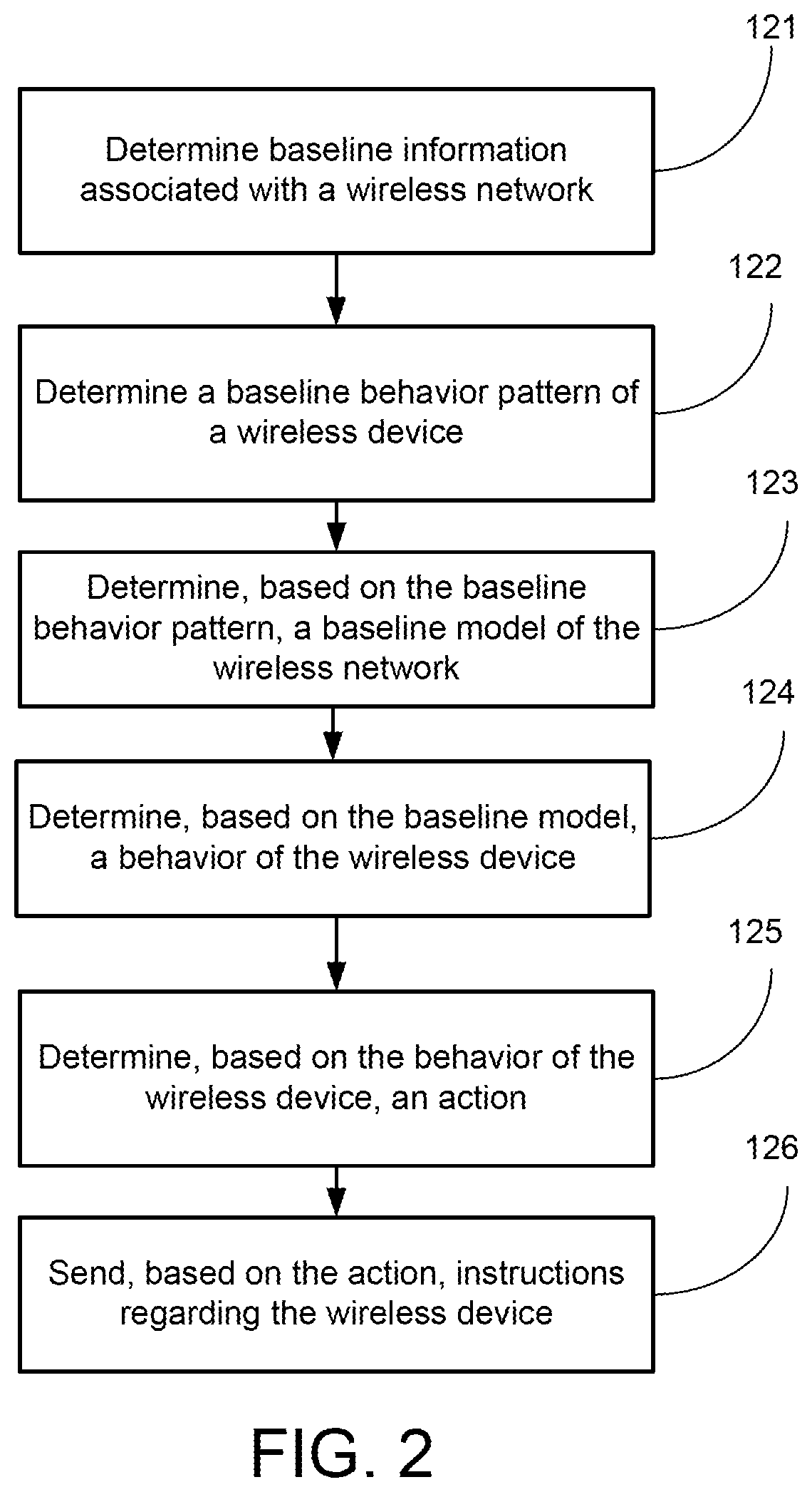 Patent US12375360 Figure 2 – Smart detection of danger using signals degradation and ML/AI