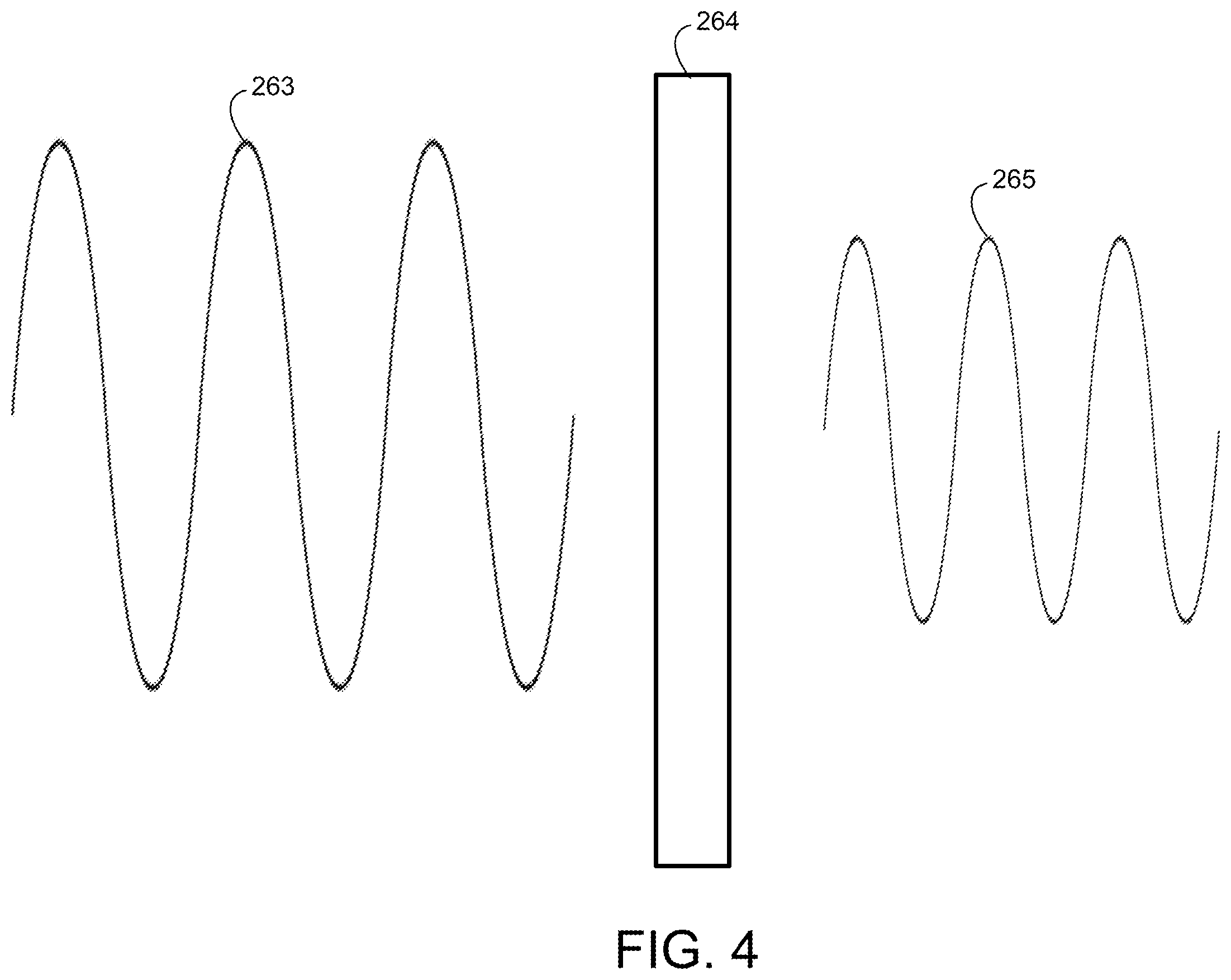 Patent US12375360 Figure 4 – Smart detection of danger using signals degradation and ML/AI