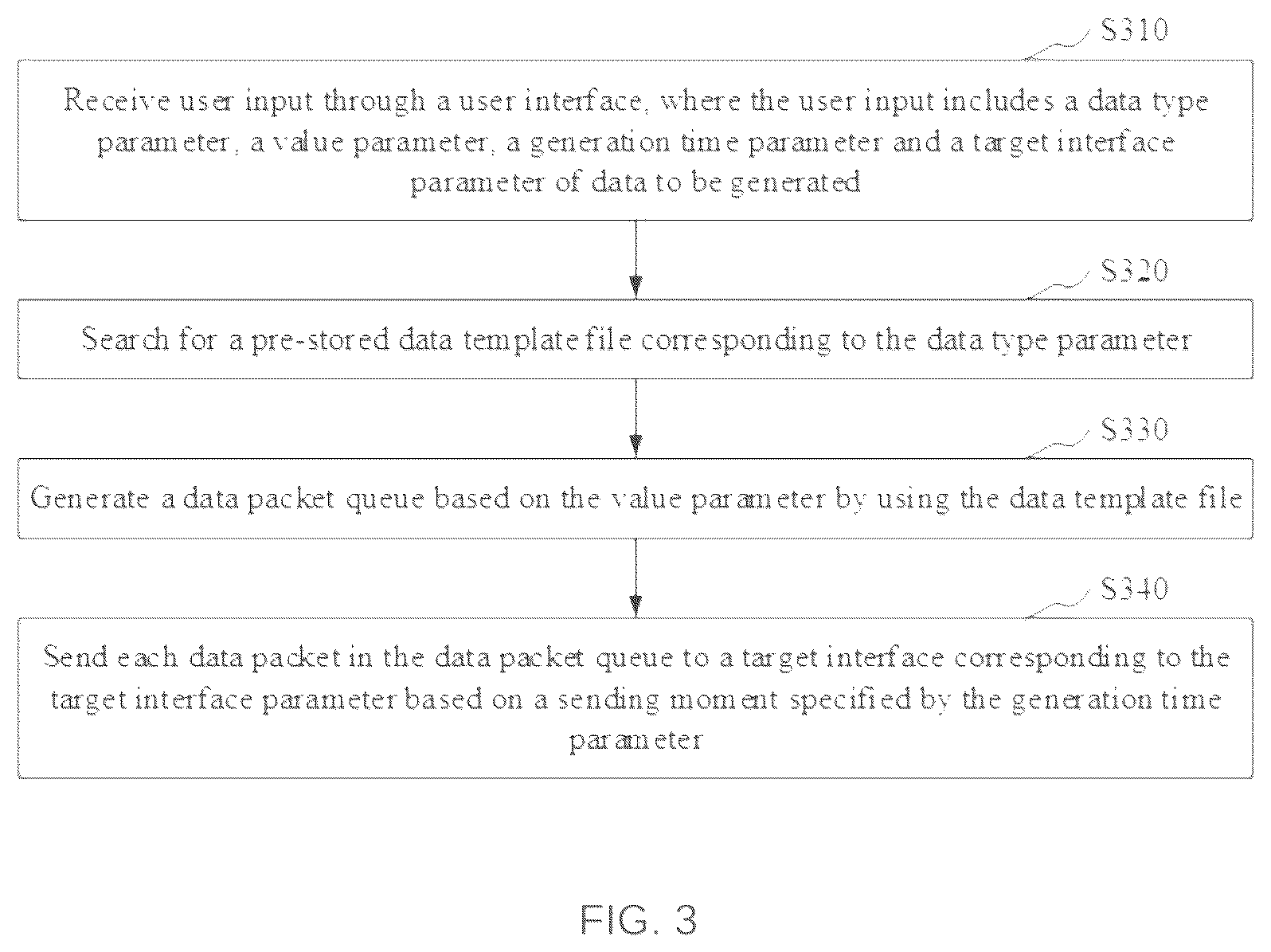 Patent US12375361 Figure 3 – Method and device for generating simulation data, computer device and storage medium