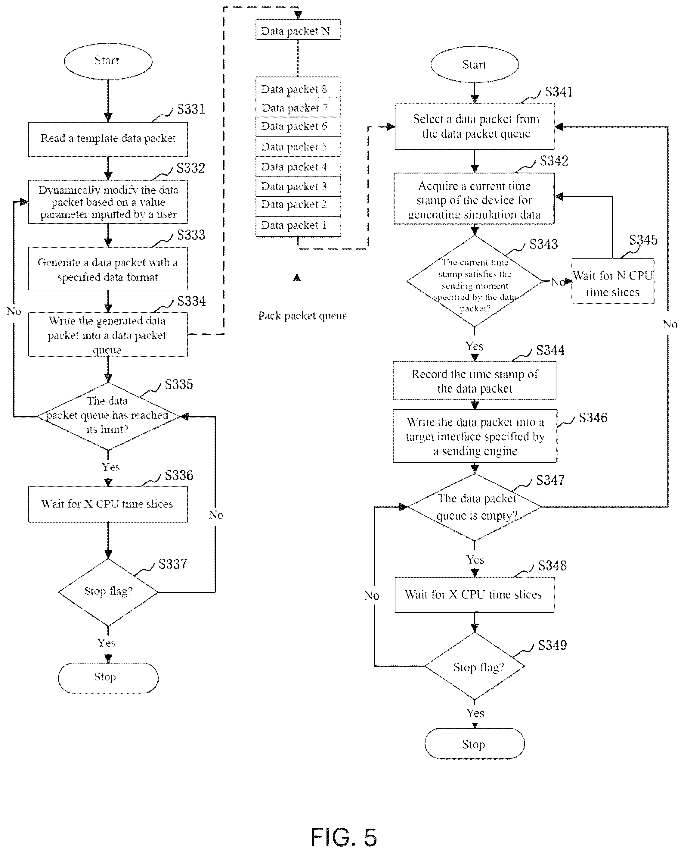 Patent US12375361 Figure 5 – Method and device for generating simulation data, computer device and storage medium