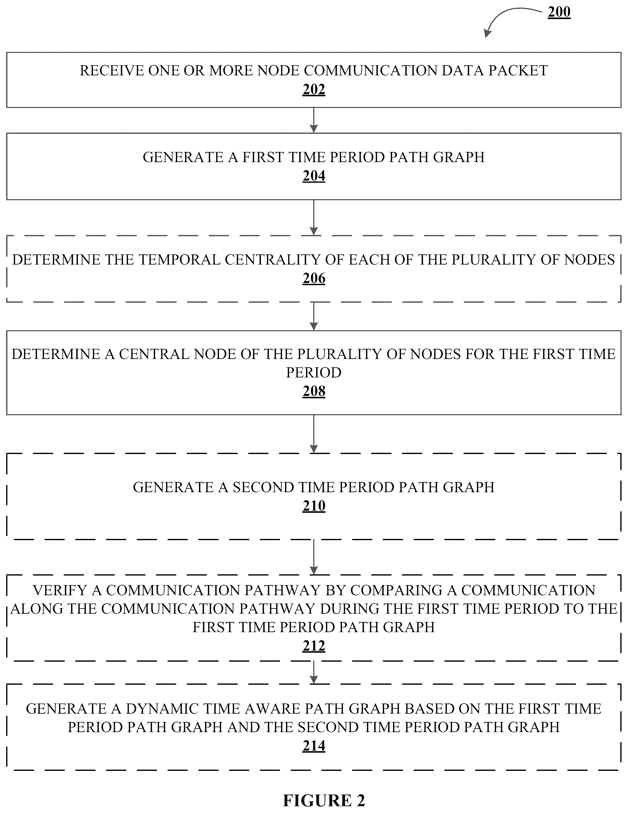 Patent US12375363 Figure 4 – System and method for reconstructing time aware data activity across multiple software applications