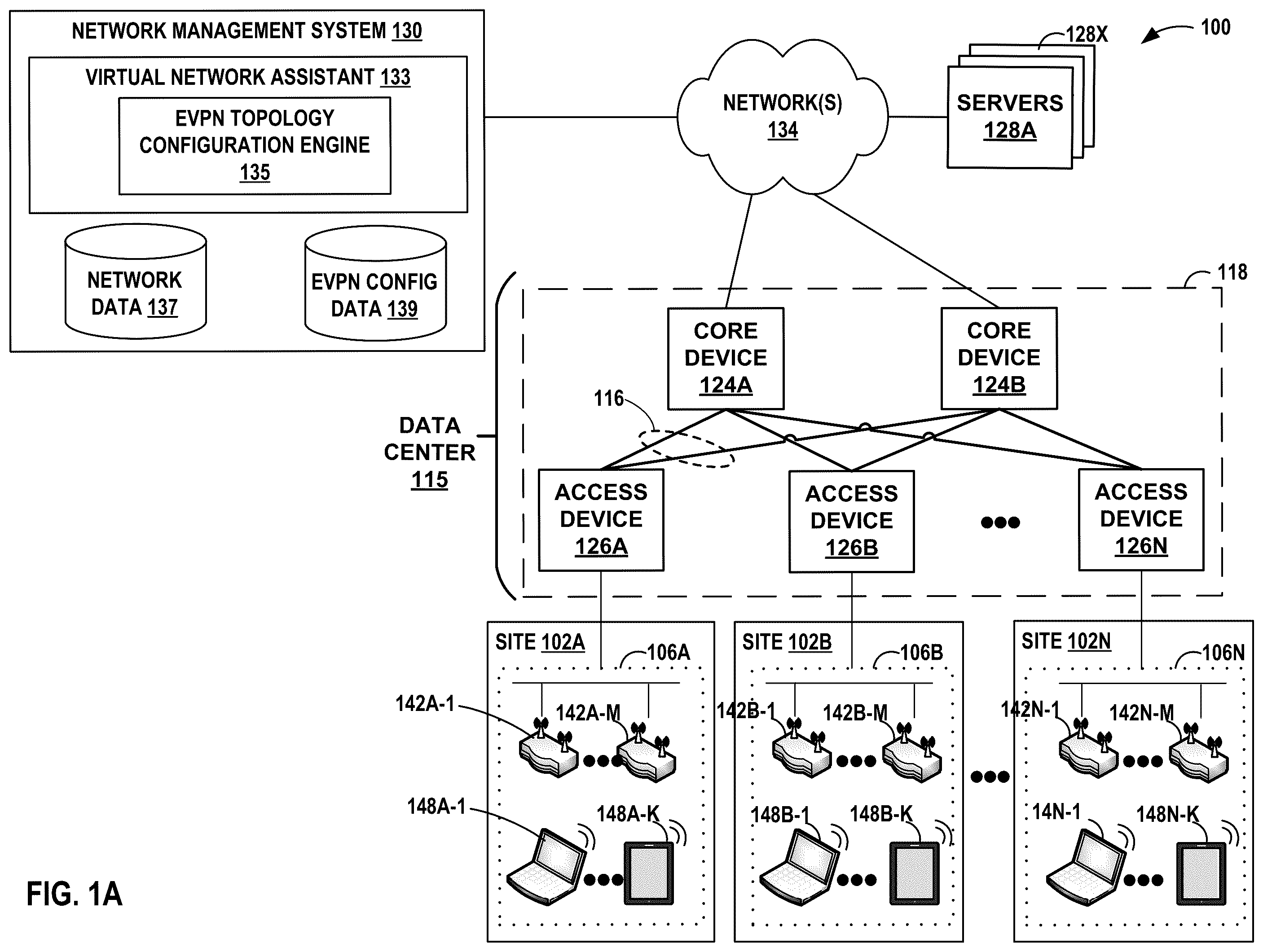 Patent US12375367 Figure 1 – Configuration of EVPN topologies using a user interface
