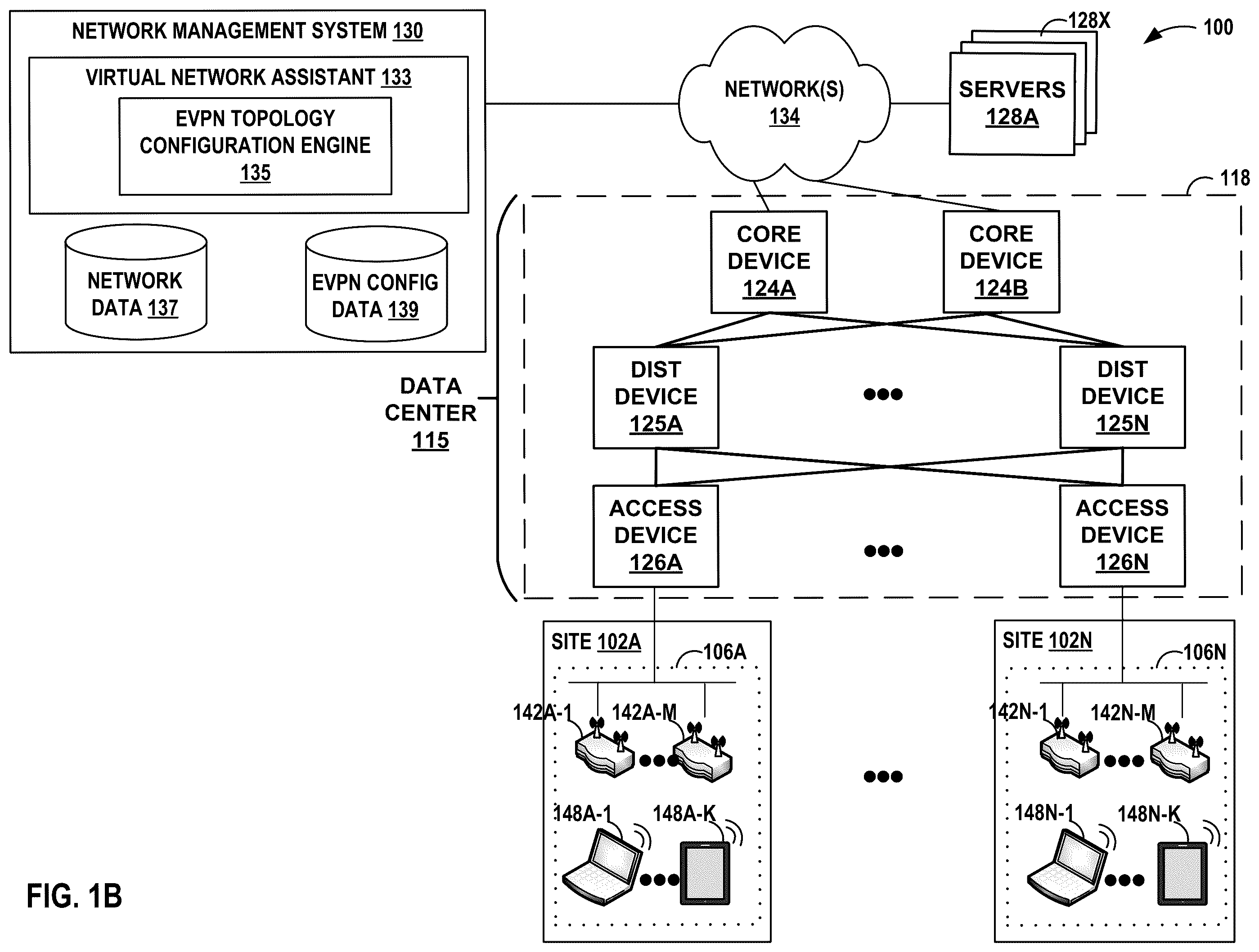 Patent US12375367 Figure 2 – Configuration of EVPN topologies using a user interface
