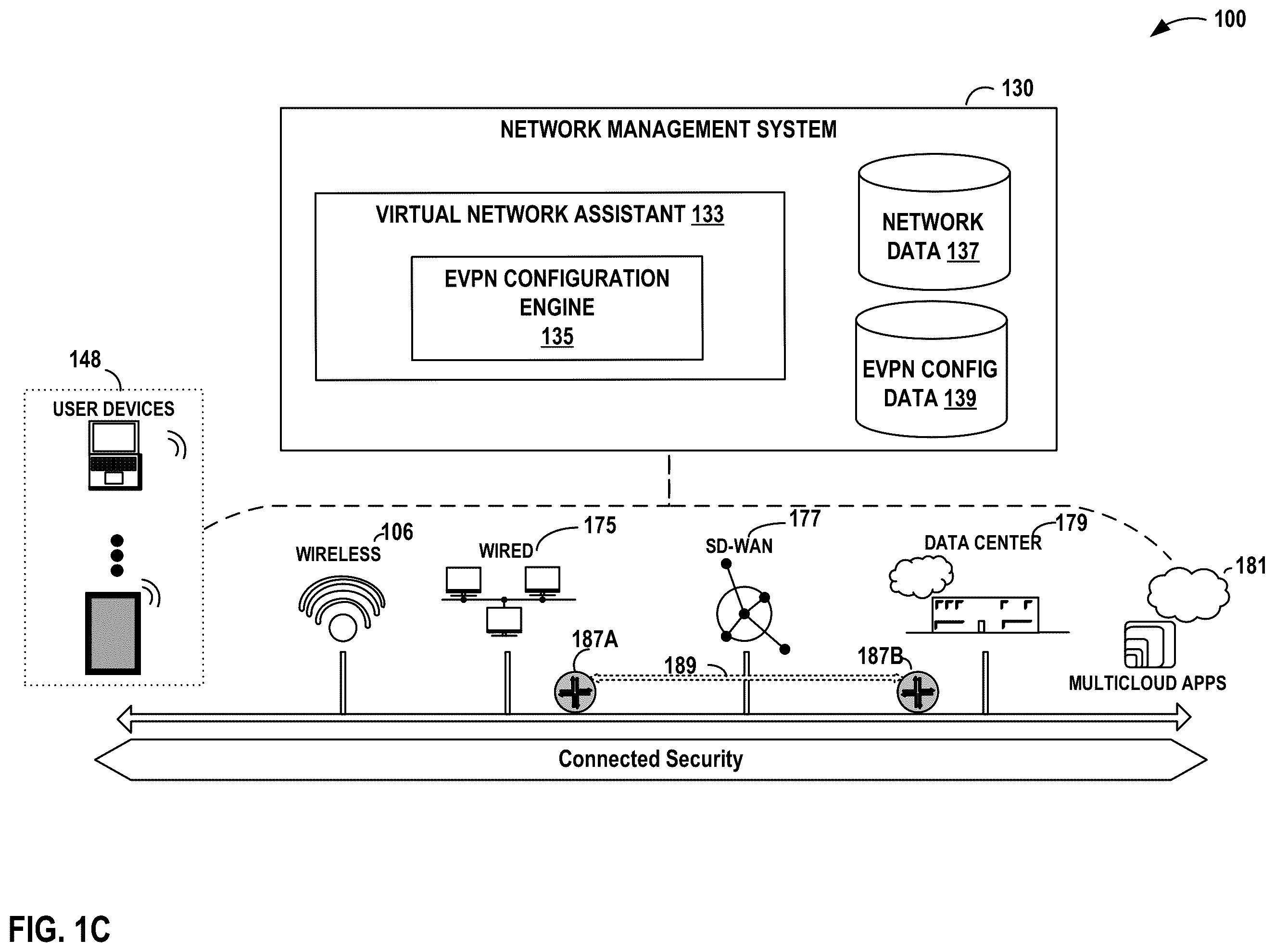 Patent US12375367 Figure 3 – Configuration of EVPN topologies using a user interface