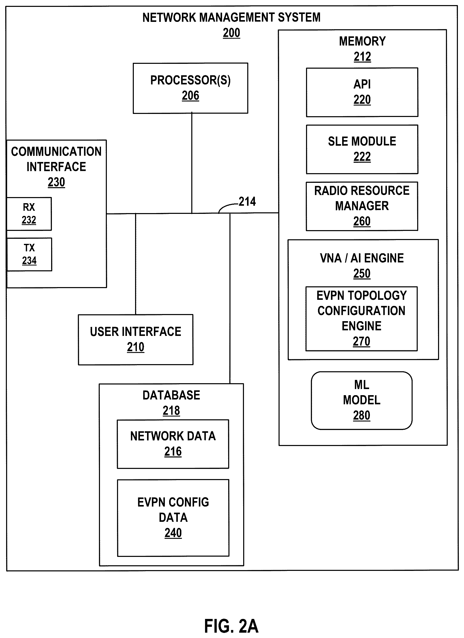 Patent US12375367 Figure 4 – Configuration of EVPN topologies using a user interface