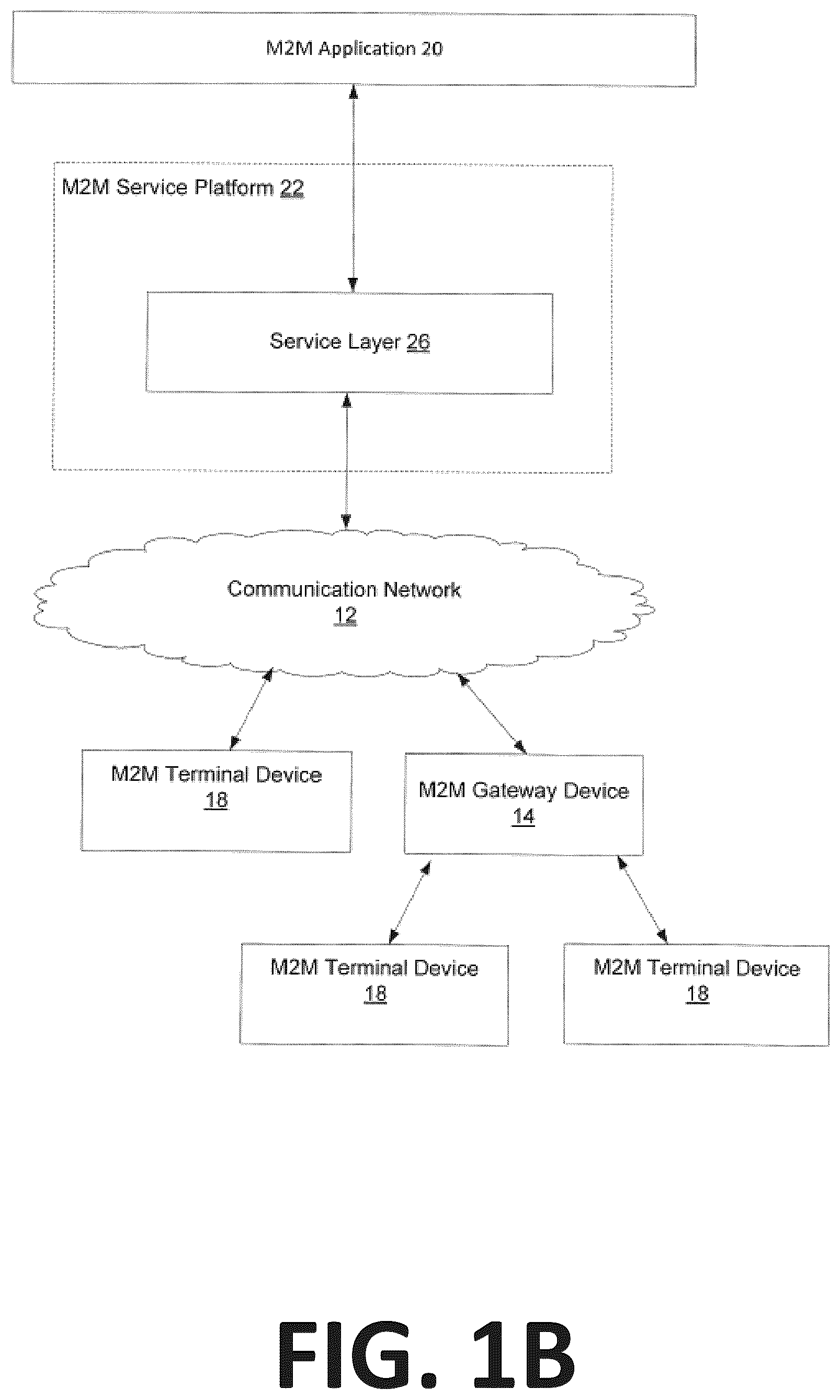 Patent US12375369 Figure 2 – Service enabler function