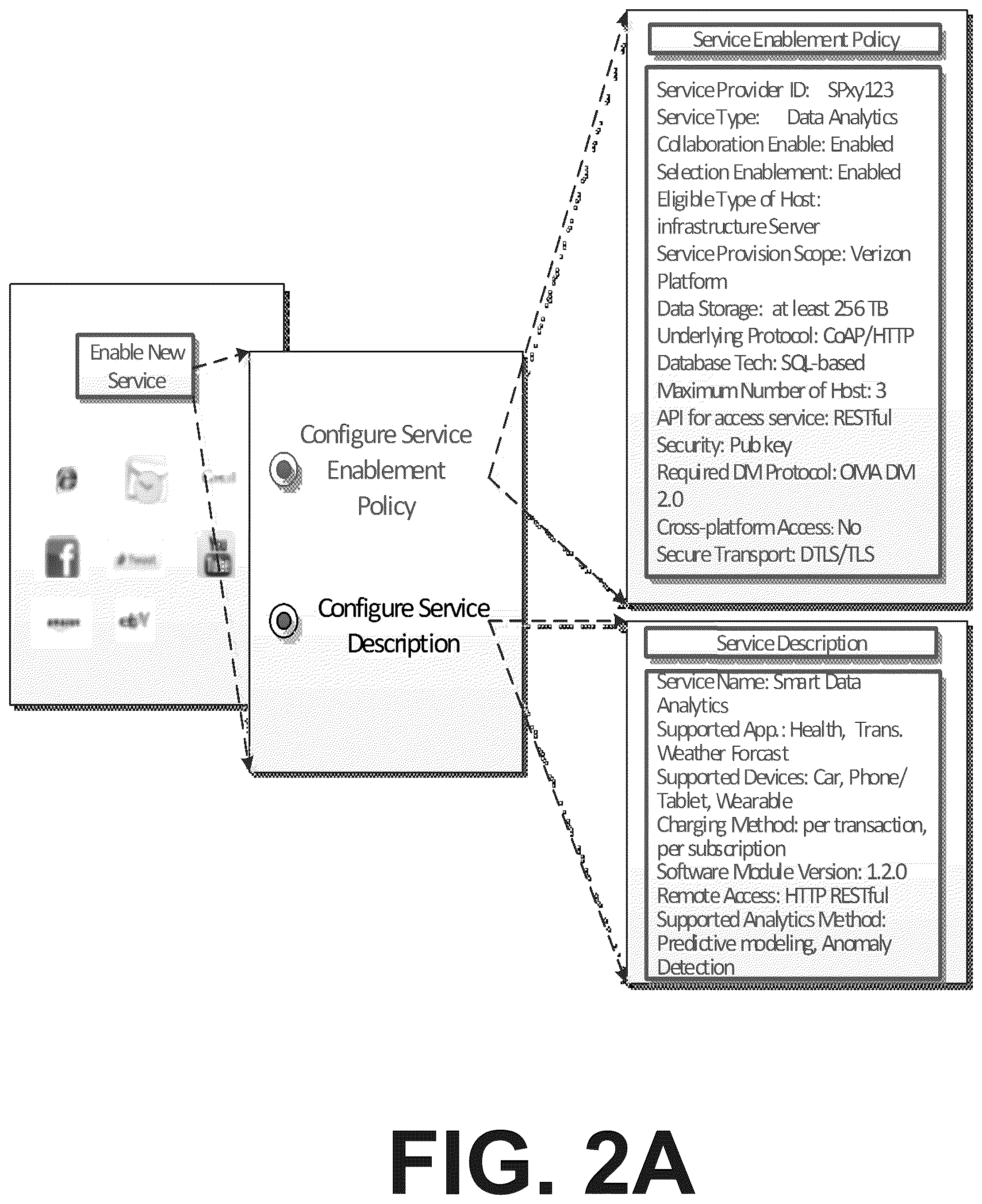 Patent US12375369 Figure 5 – Service enabler function
