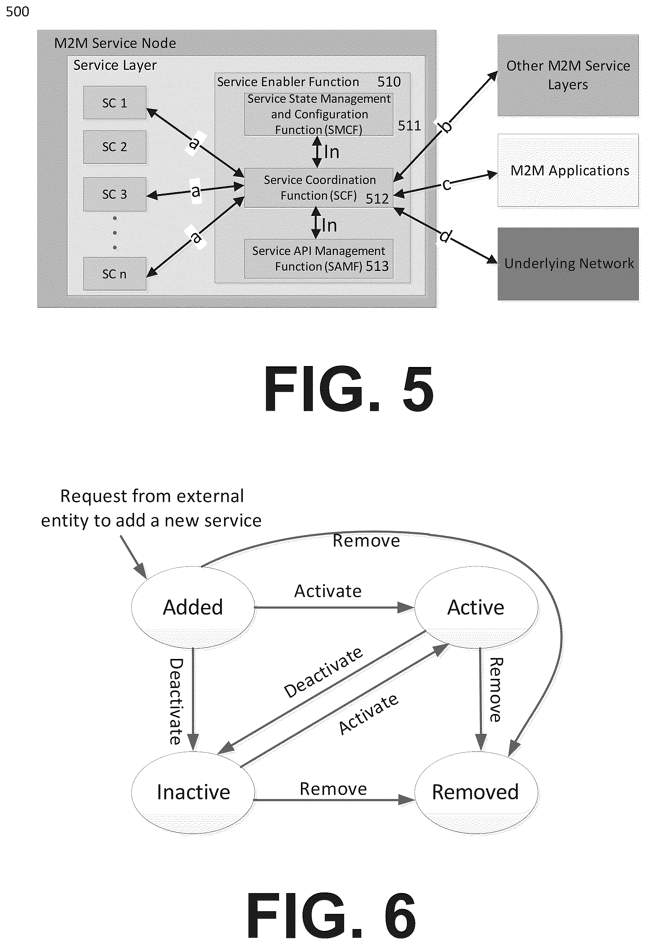 Patent US12375369 Figure 8 – Service enabler function