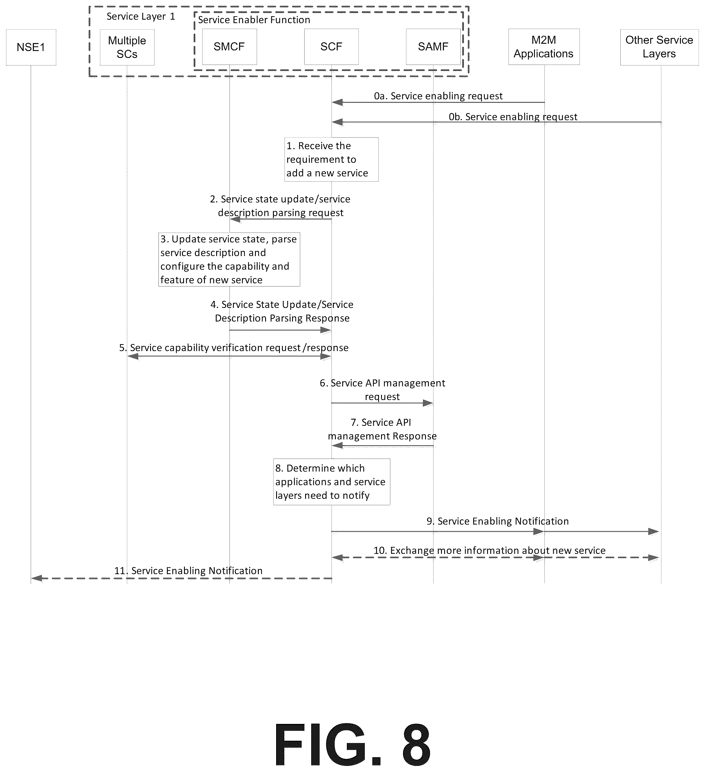 Patent US12375369 Figure 10 – Service enabler function