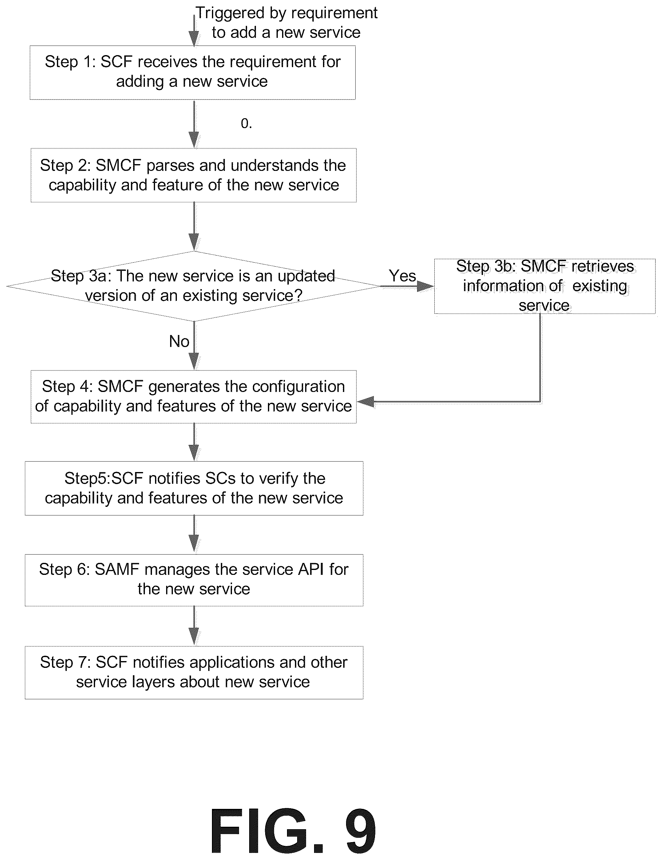 Patent US12375369 Figure 11 – Service enabler function
