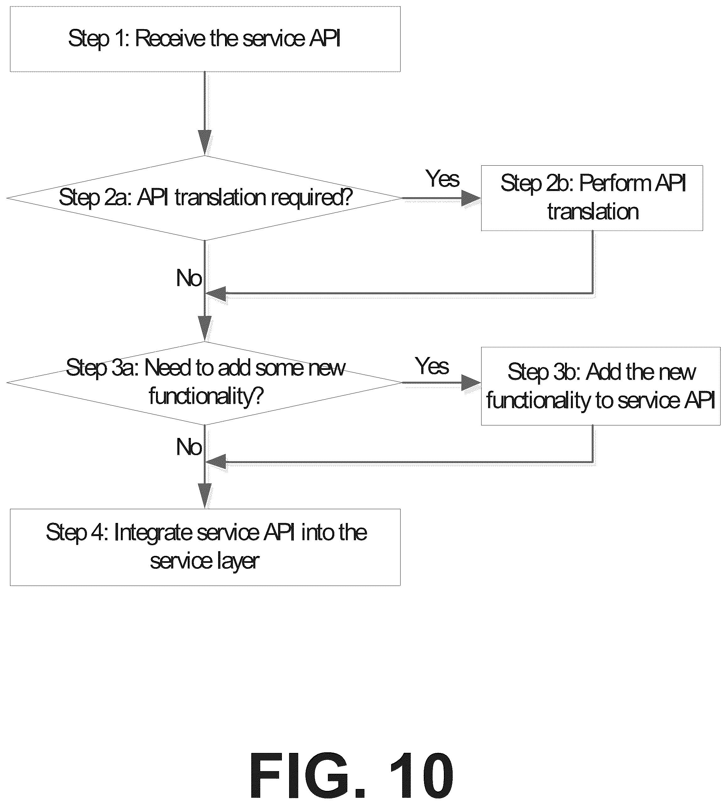 Patent US12375369 Figure 12 – Service enabler function