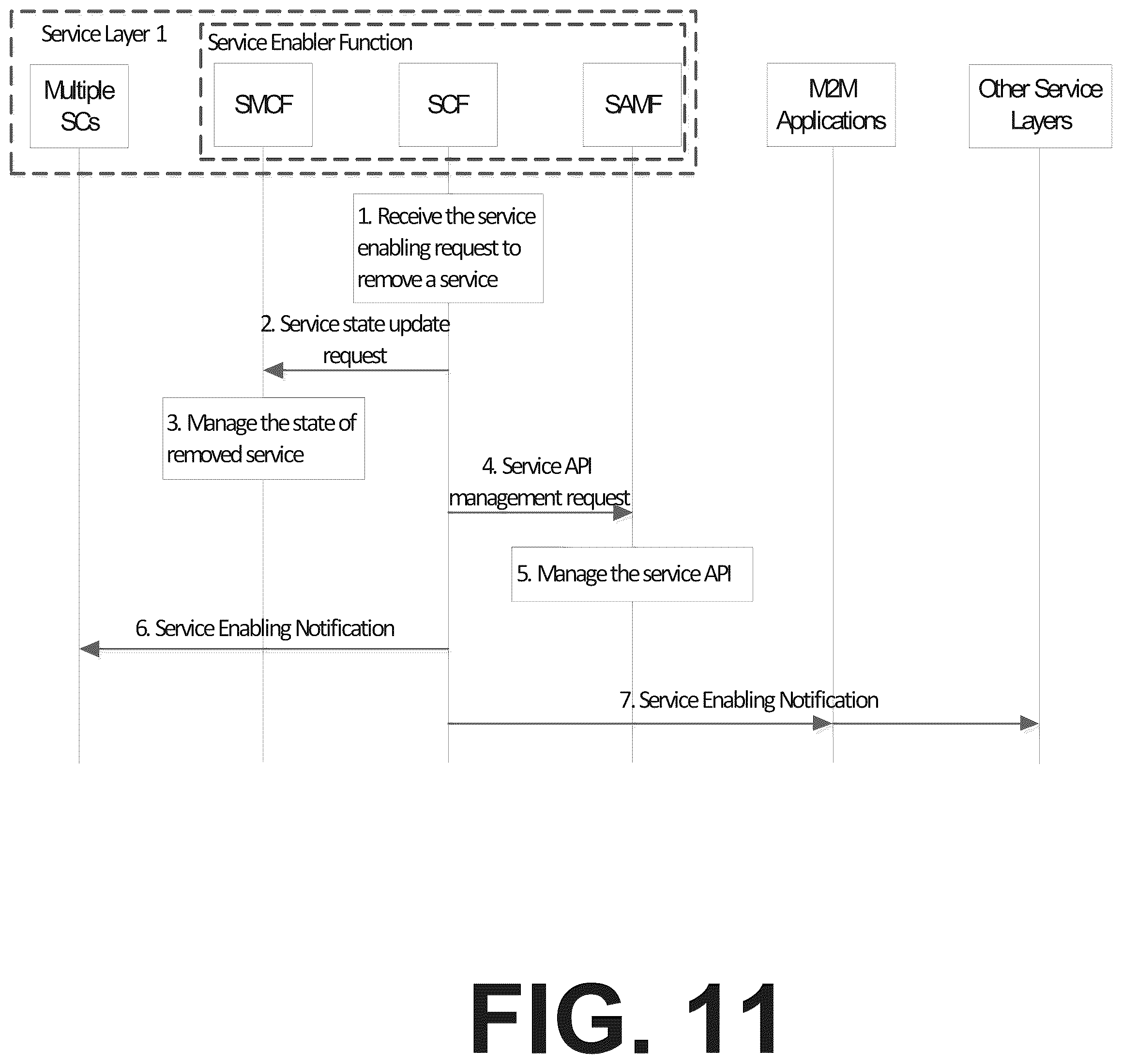 Patent US12375369 Figure 13 – Service enabler function