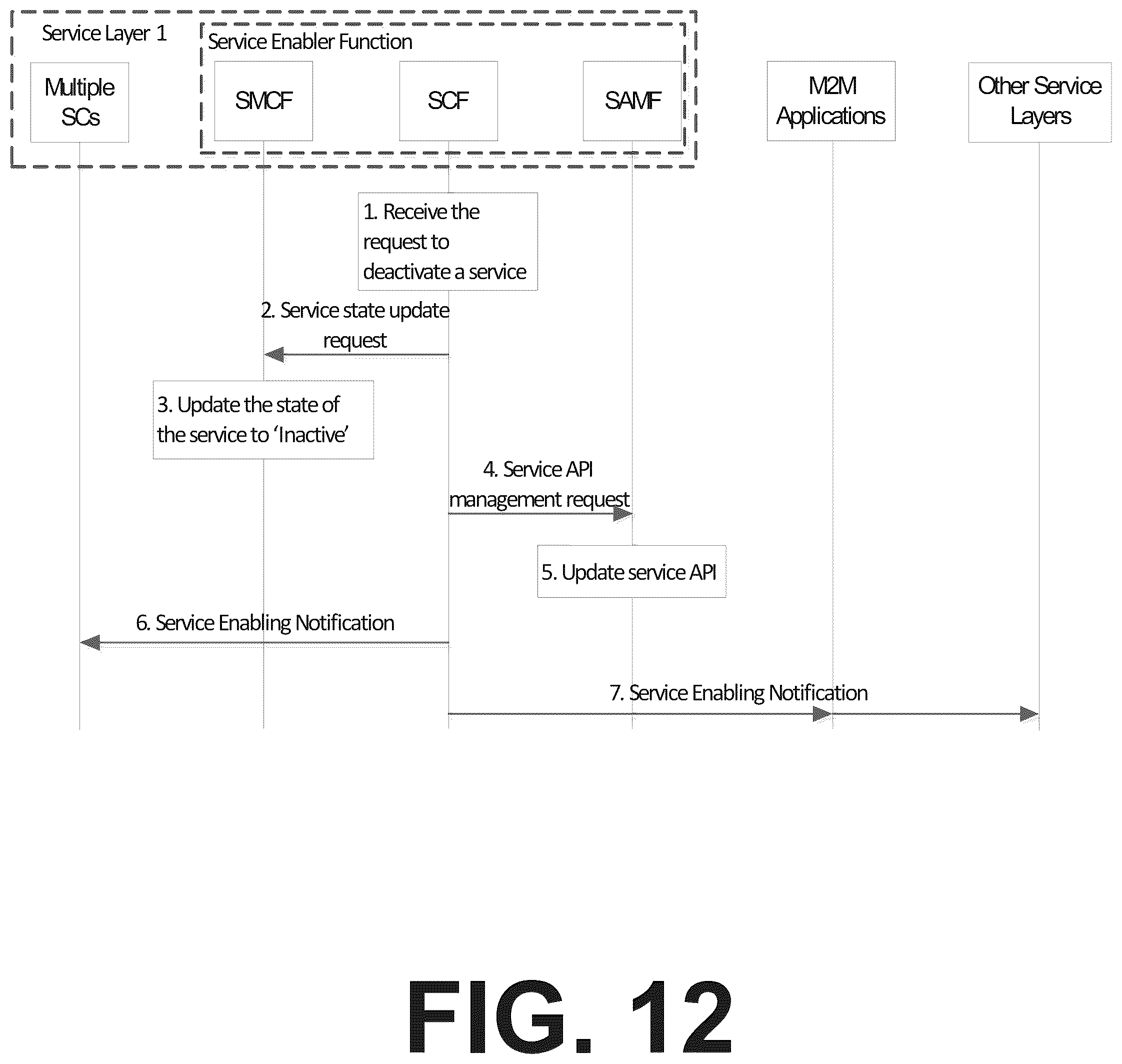 Patent US12375369 Figure 14 – Service enabler function