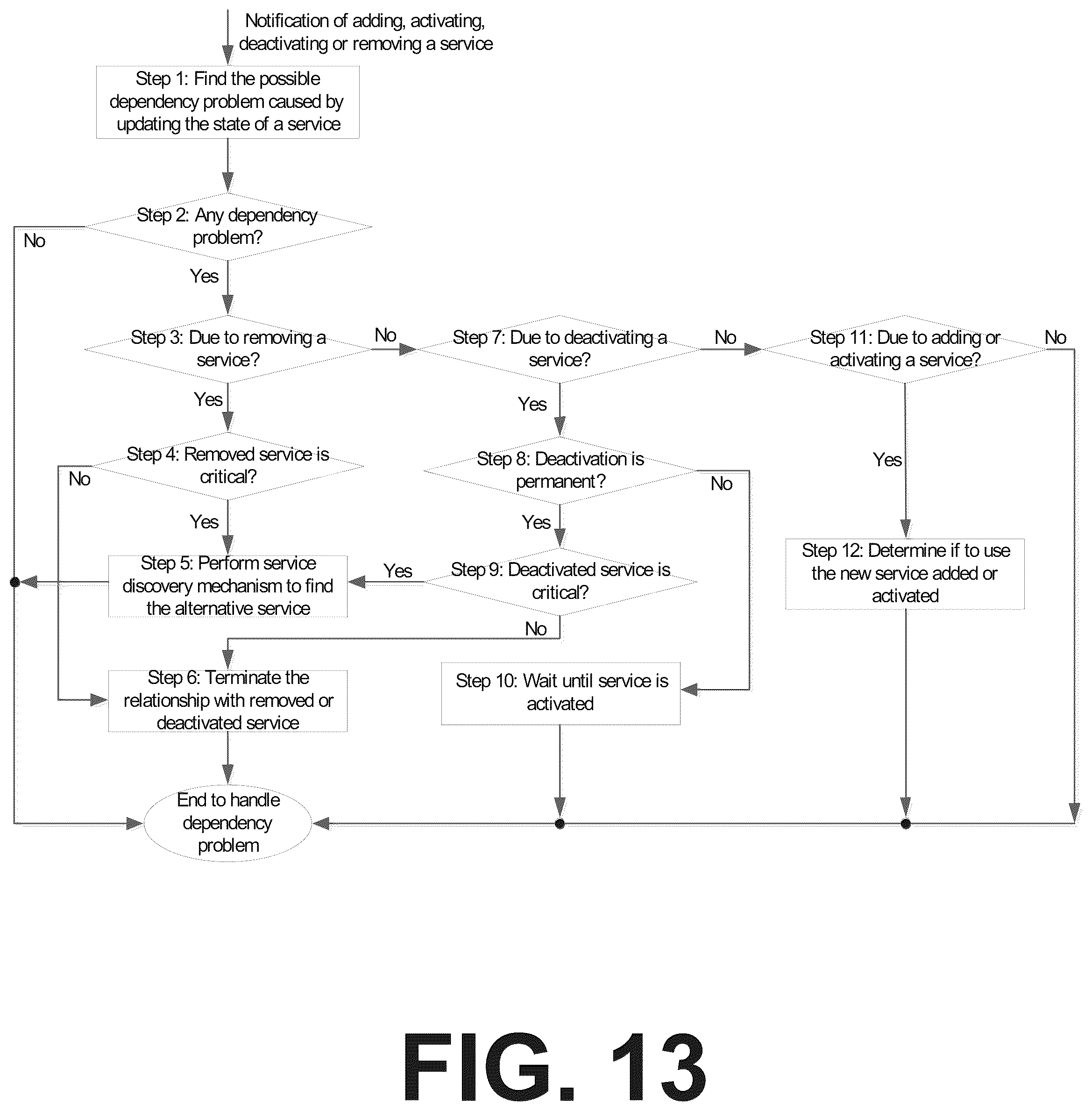 Patent US12375369 Figure 15 – Service enabler function