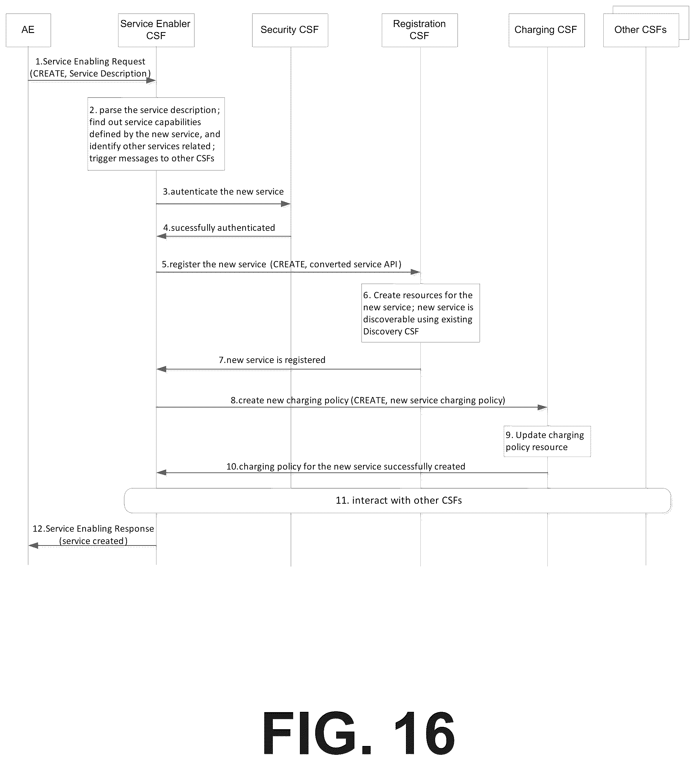 Patent US12375369 Figure 17 – Service enabler function