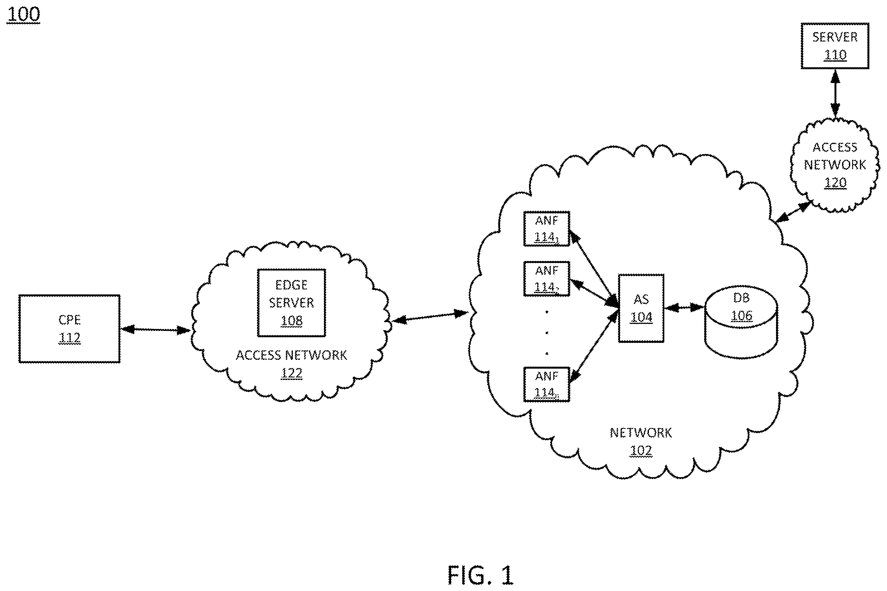 Patent US12375371 Figure 1 – Controlling customer premises equipment via the cloud or network edge to support advanced network functionality