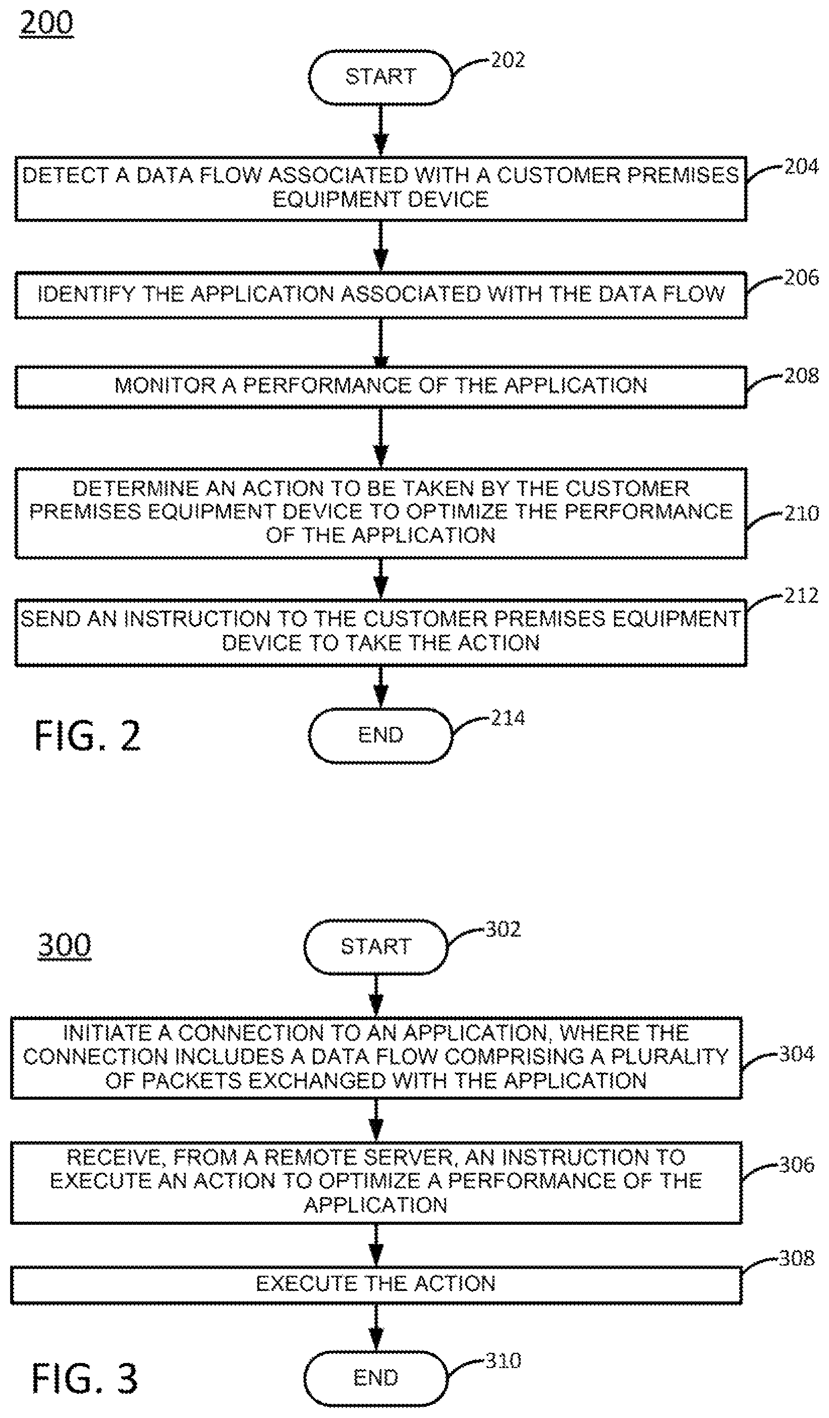 Patent US12375371 Figure 2 – Controlling customer premises equipment via the cloud or network edge to support advanced network functionality