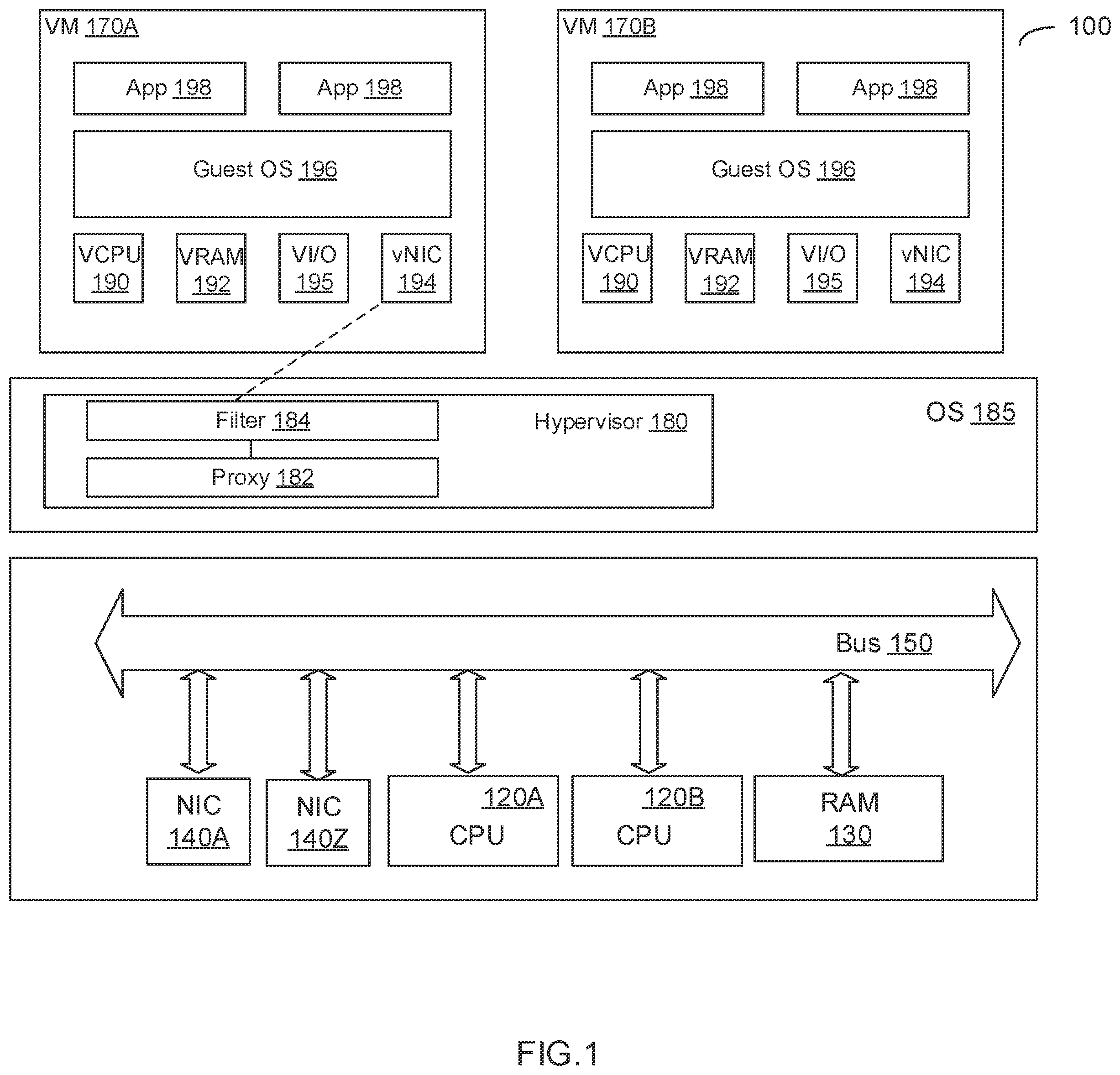 Patent US12375372 Figure 1 – Zero-copy forwarding for network function virtualization