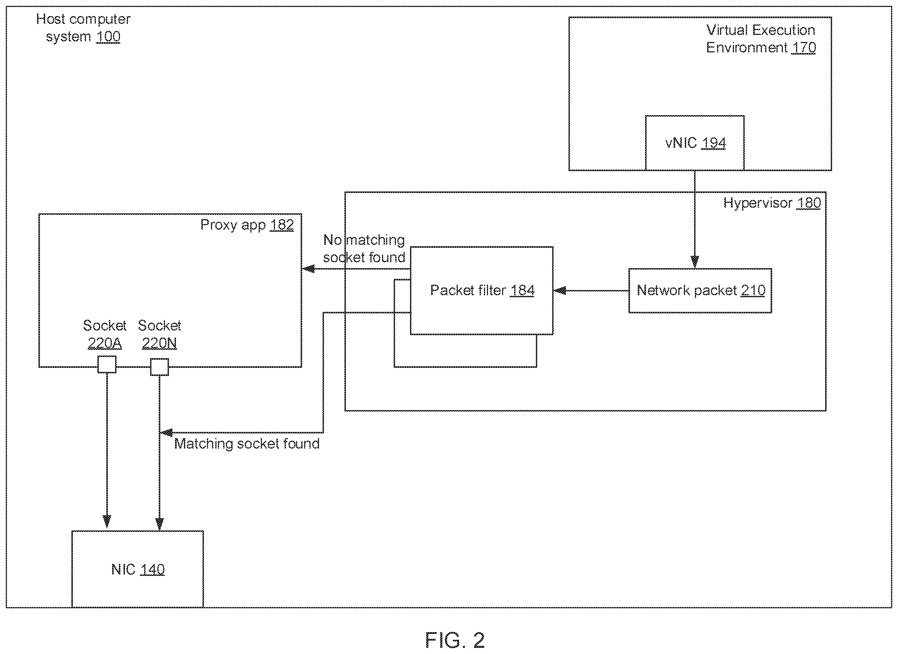 Patent US12375372 Figure 2 – Zero-copy forwarding for network function virtualization
