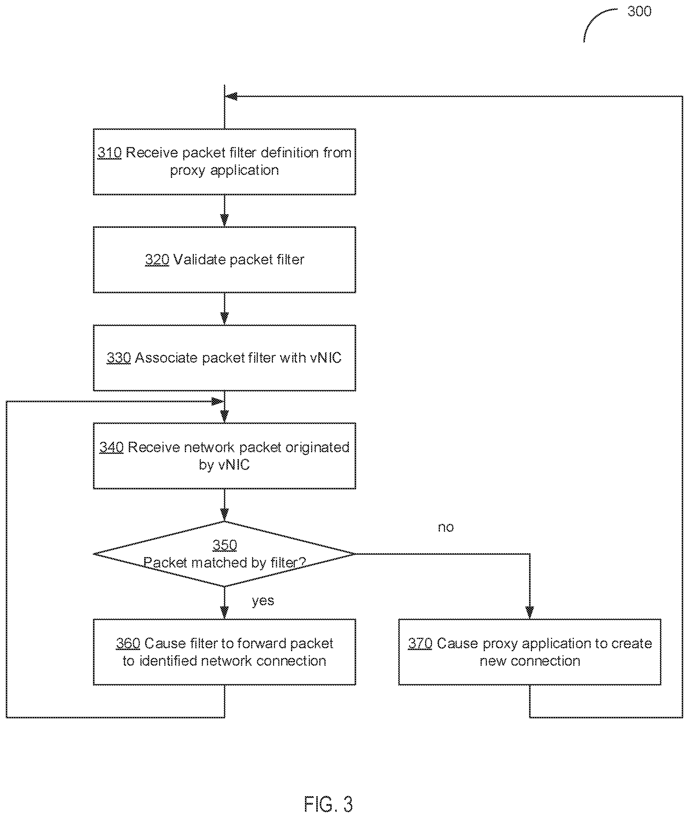 Patent US12375372 Figure 3 – Zero-copy forwarding for network function virtualization