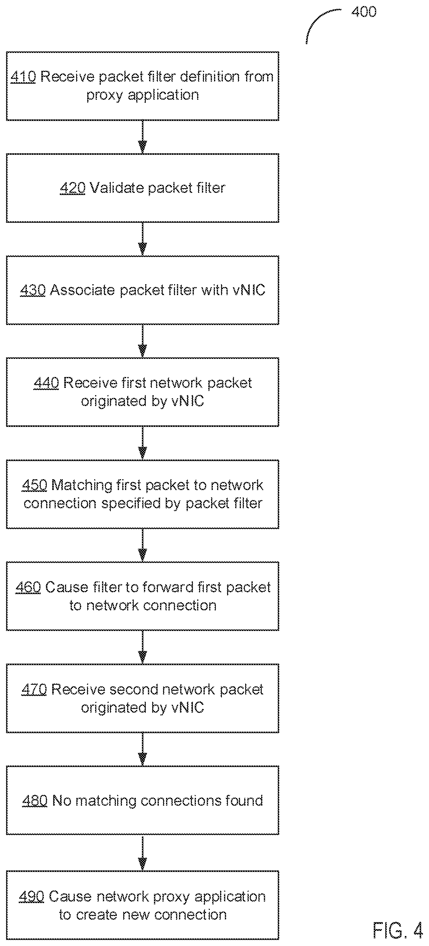 Patent US12375372 Figure 4 – Zero-copy forwarding for network function virtualization