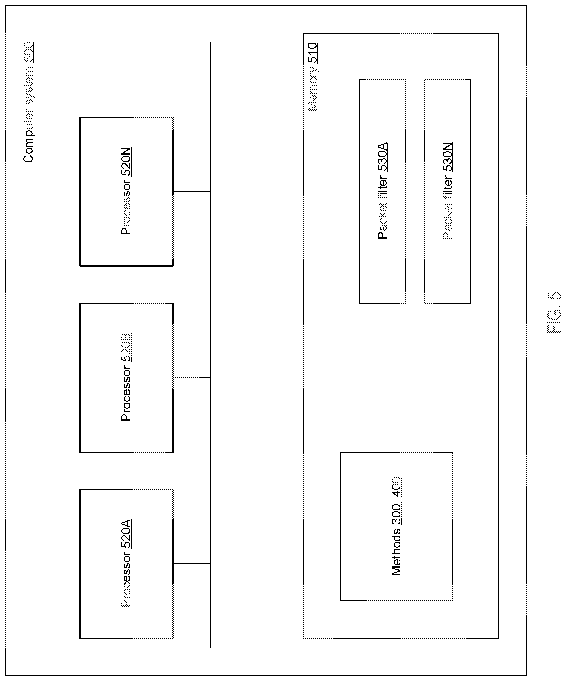 Patent US12375372 Figure 5 – Zero-copy forwarding for network function virtualization