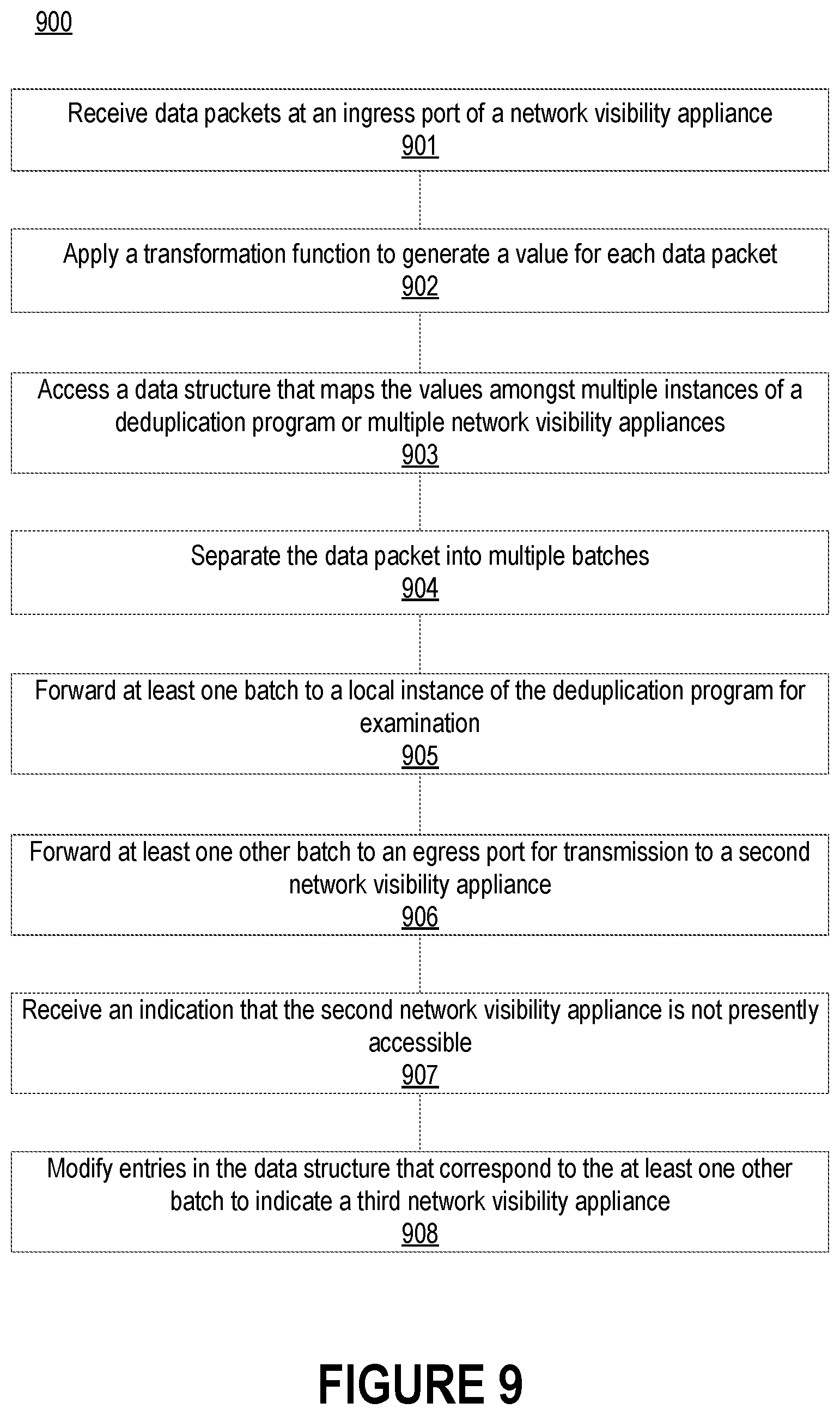 Patent US12375373 Figure 12 – Distributed packet deduplication