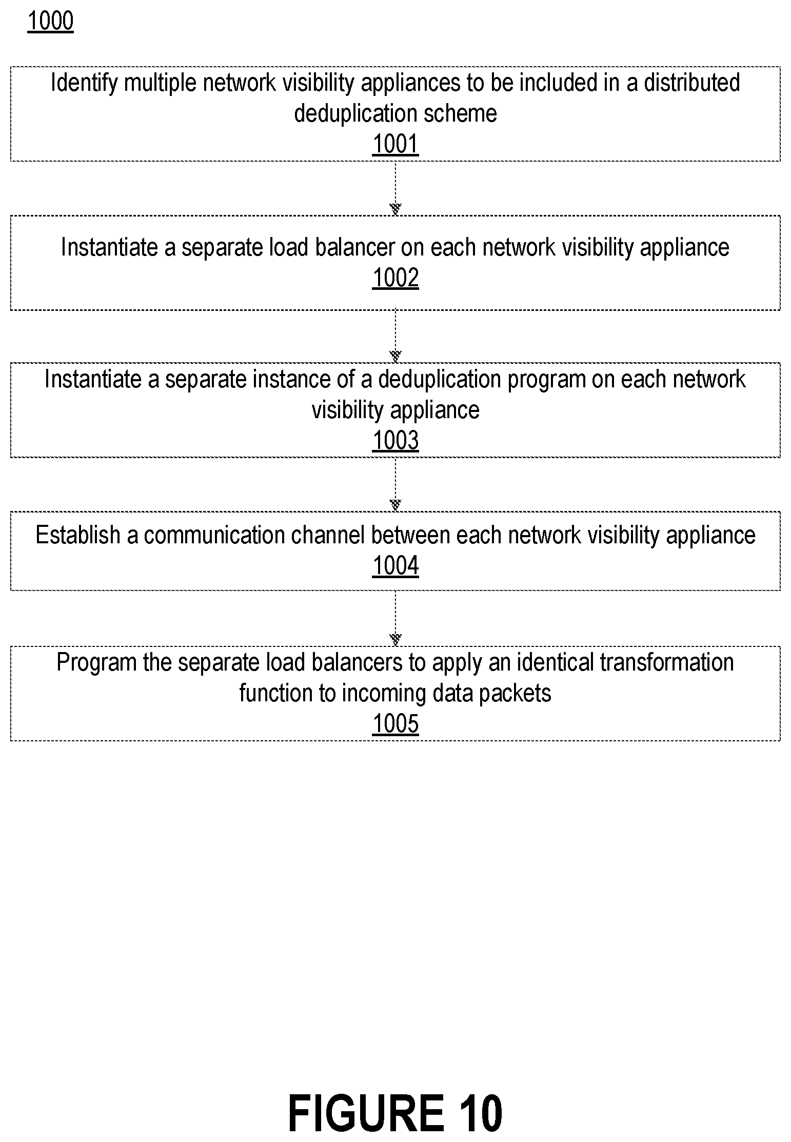 Patent US12375373 Figure 13 – Distributed packet deduplication