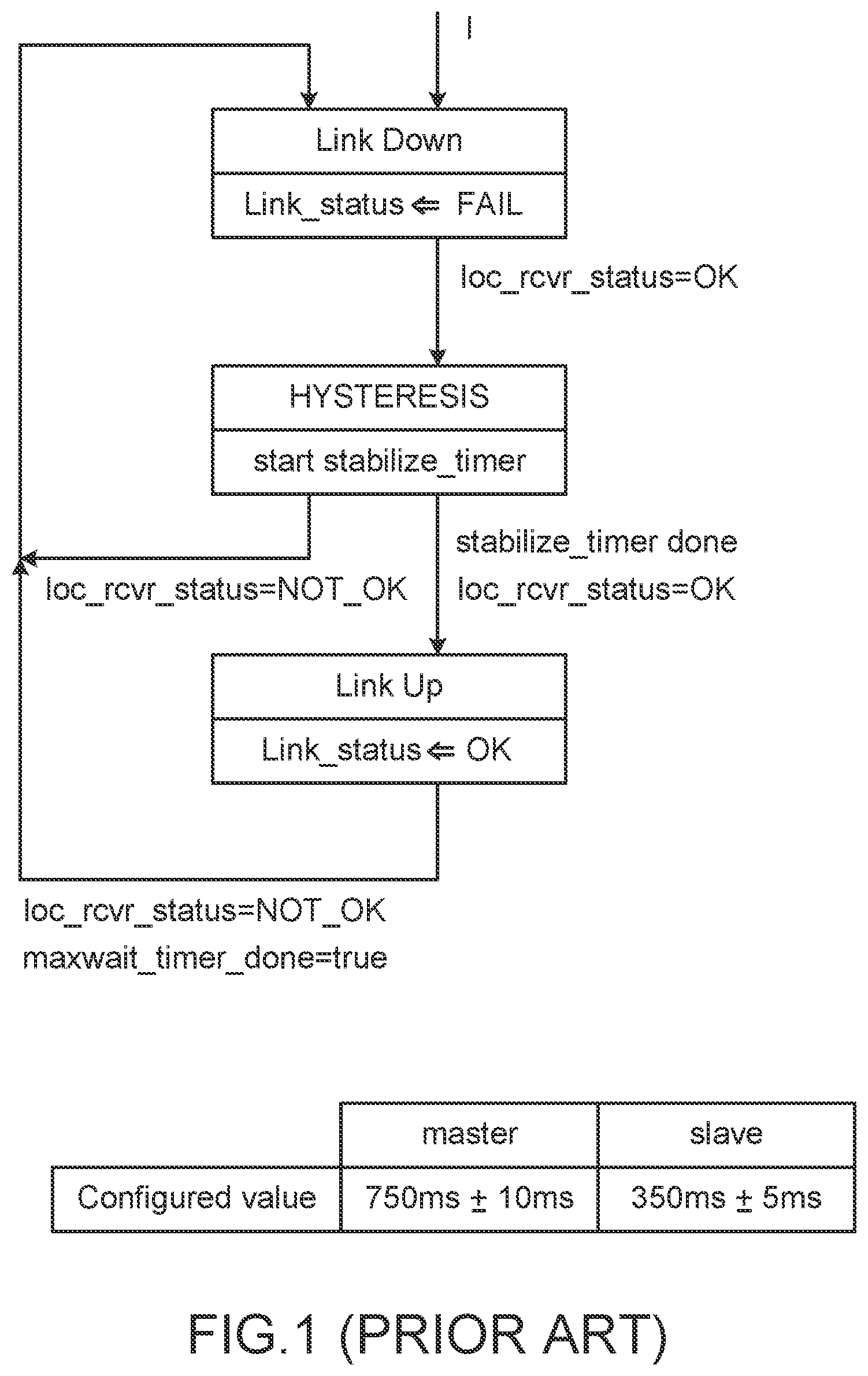 Patent US12375375 — Link down detector and link down detecting method for ethernet — Figure 1