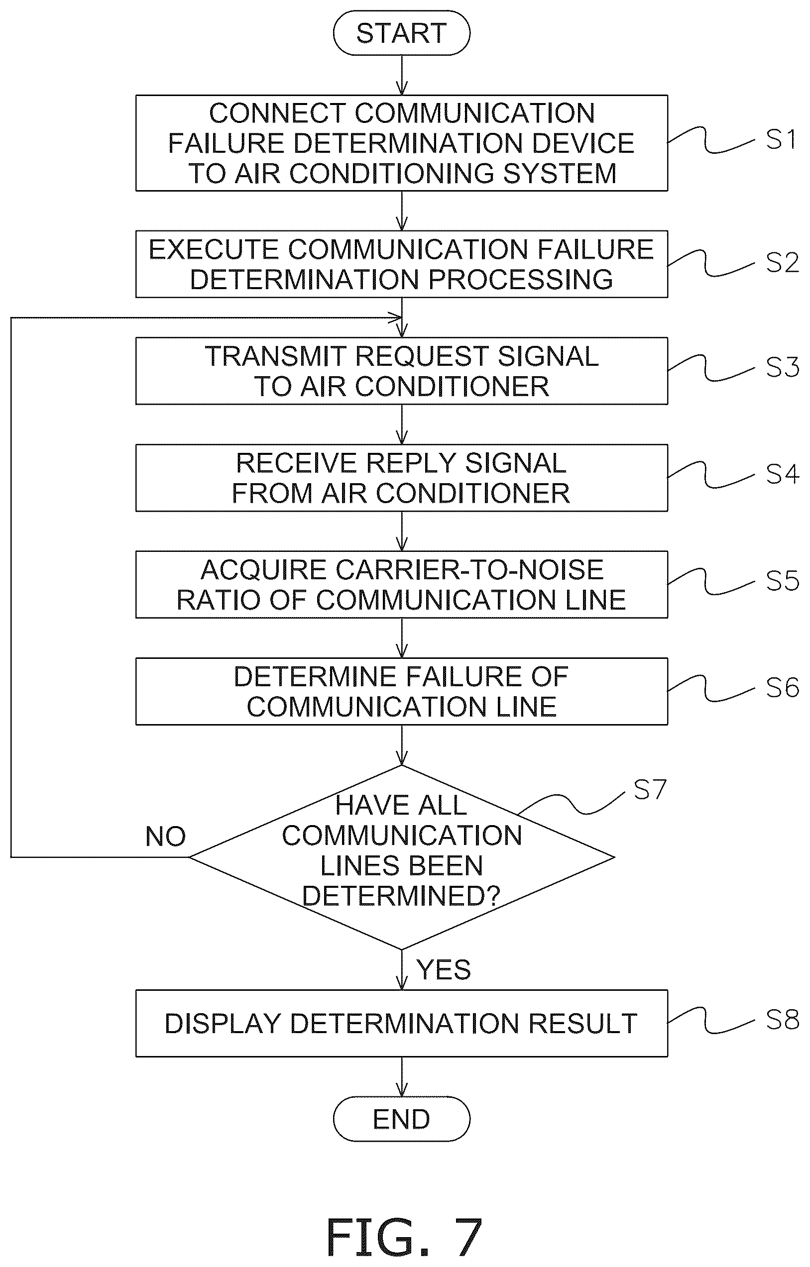 Patent US12375377 Figure 5 – Communication failure determination device