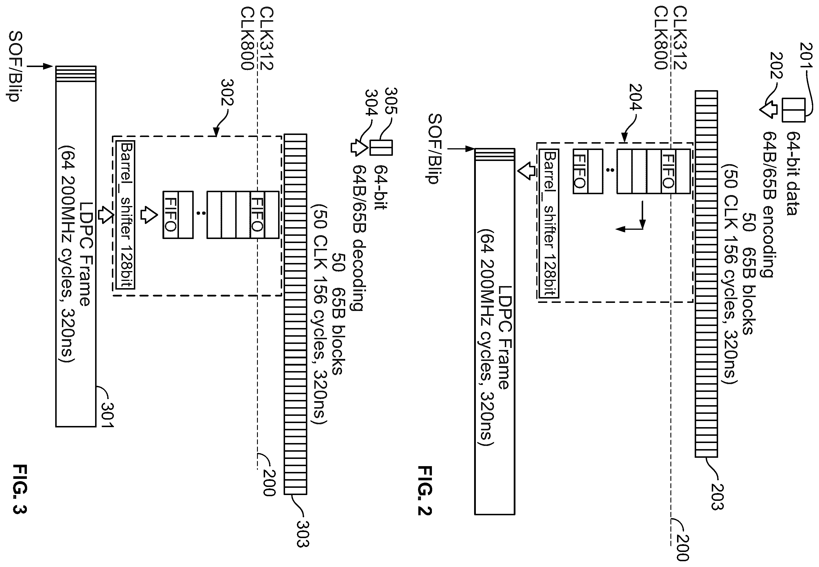 Patent US12375378 Figure 2 – Physical layer transceiver with reduced variation in packet latency