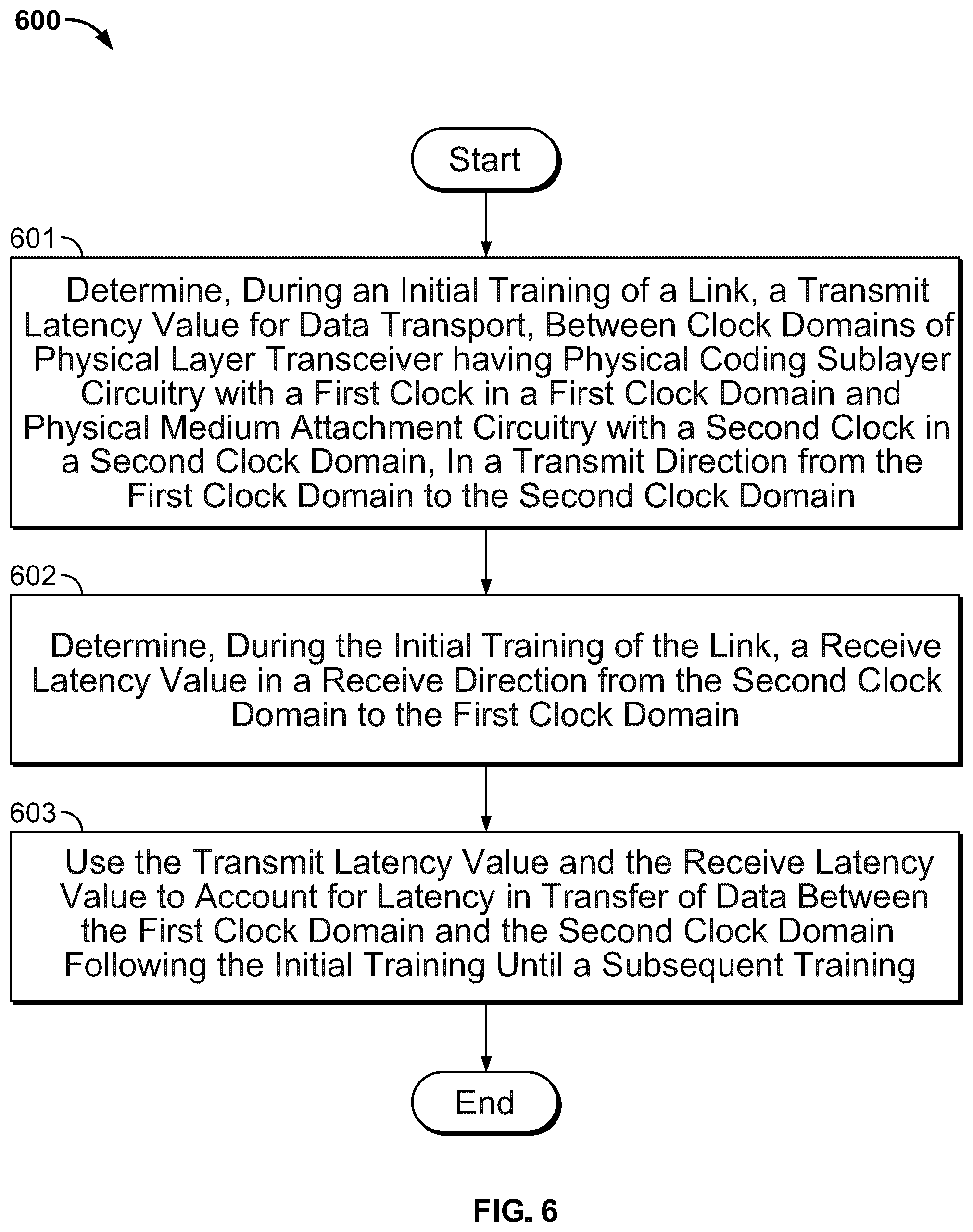 Patent US12375378 Figure 5 – Physical layer transceiver with reduced variation in packet latency
