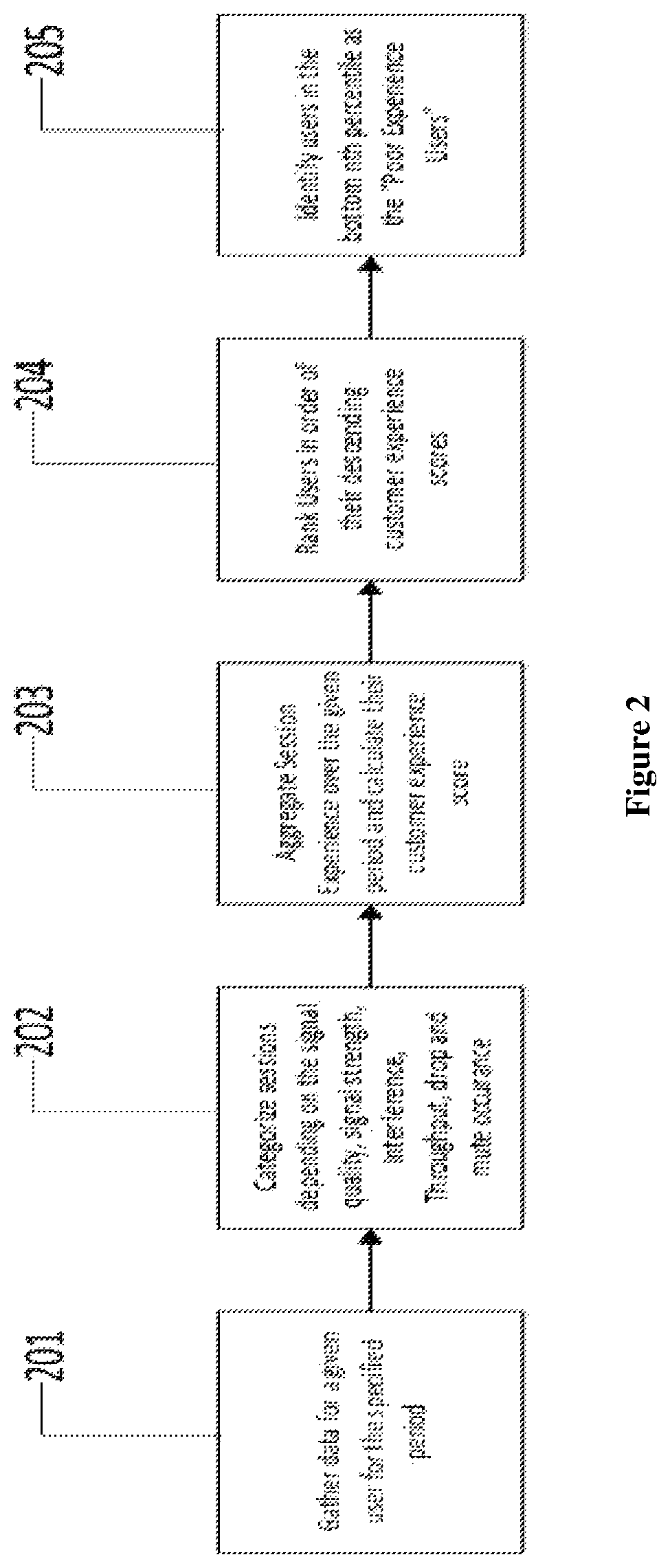 Patent US12375379 Figure 2 – Systems and methods for identifying spatial clusters of users having poor experience in a heterogeneous network