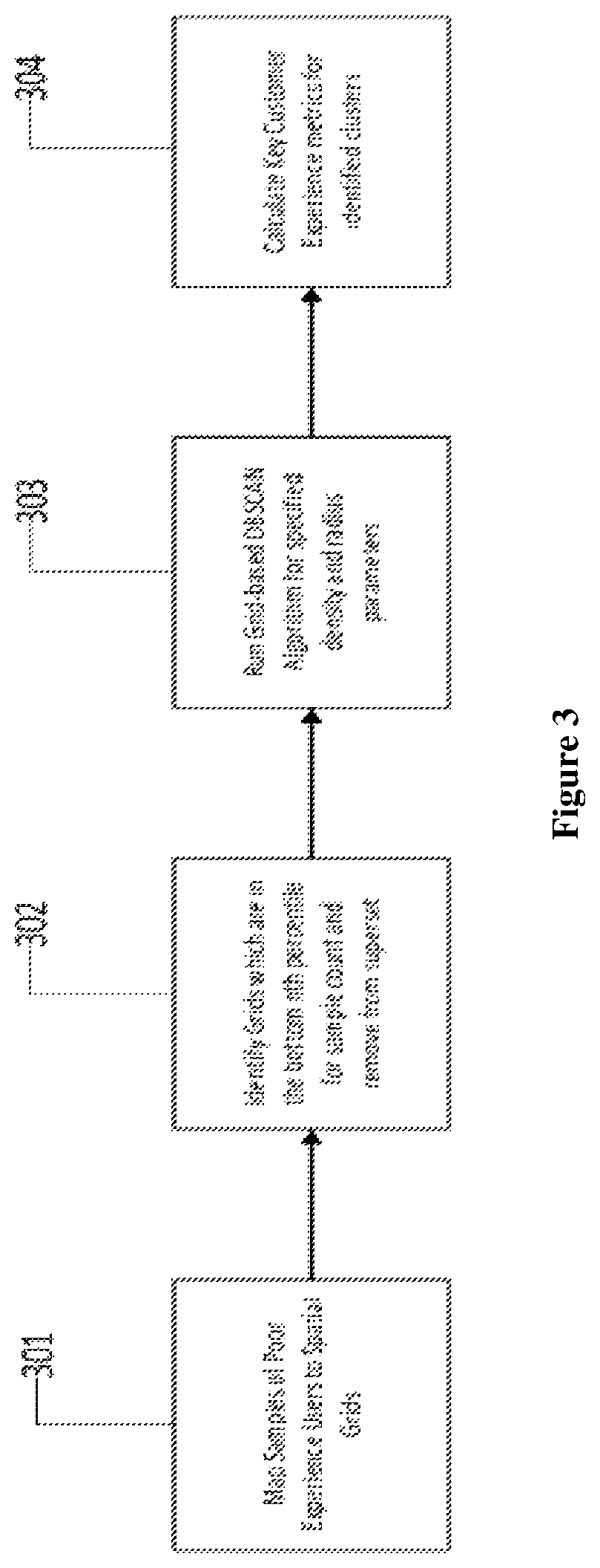 Patent US12375379 Figure 3 – Systems and methods for identifying spatial clusters of users having poor experience in a heterogeneous network