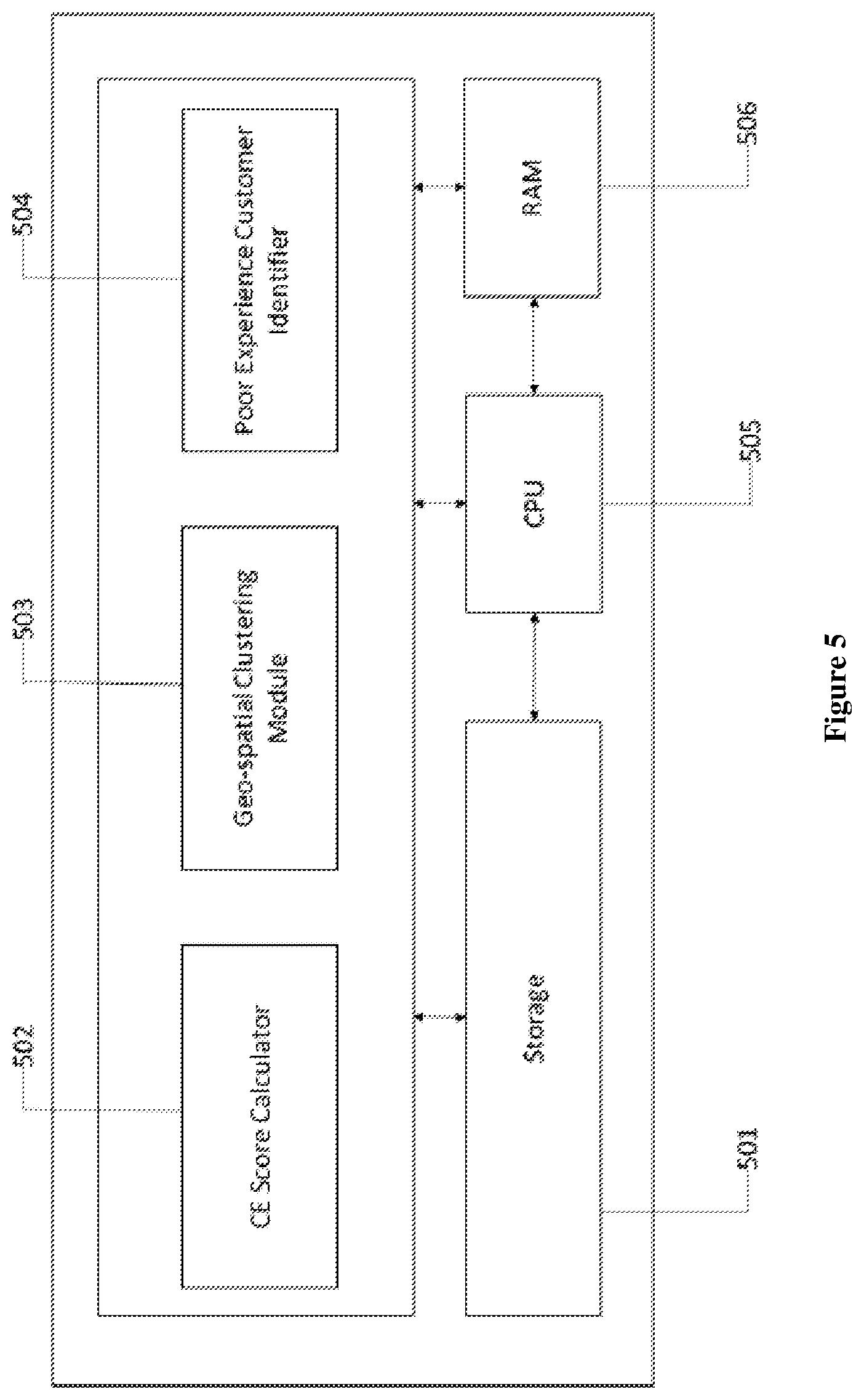 Patent US12375379 Figure 5 – Systems and methods for identifying spatial clusters of users having poor experience in a heterogeneous network