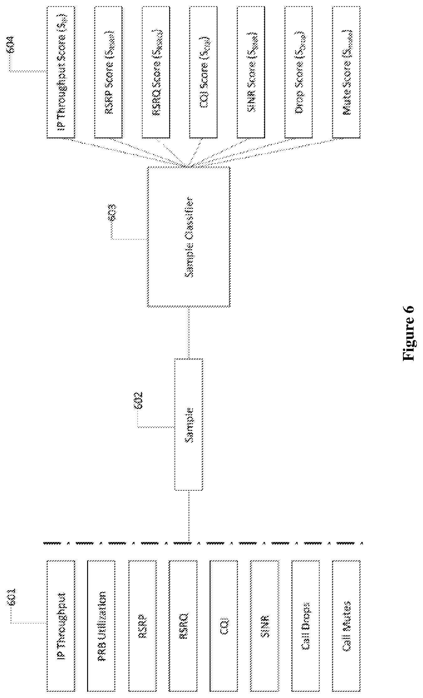 Patent US12375379 Figure 6 – Systems and methods for identifying spatial clusters of users having poor experience in a heterogeneous network