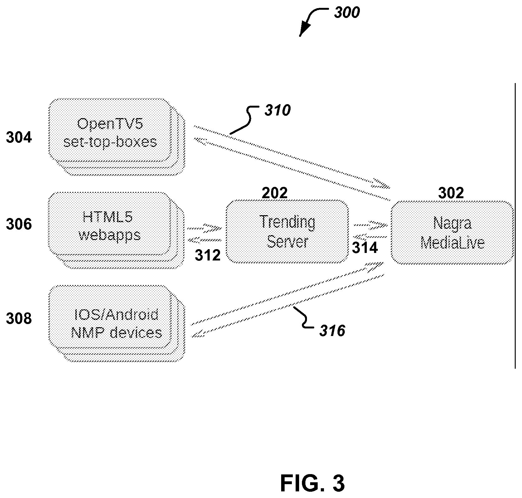 Patent US12375381 Figure 3 – Measuring response trends in a digital television network