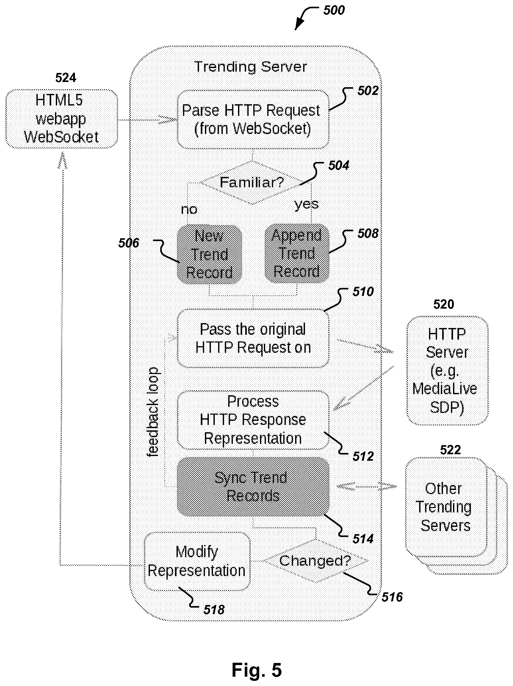 Patent US12375381 Figure 5 – Measuring response trends in a digital television network