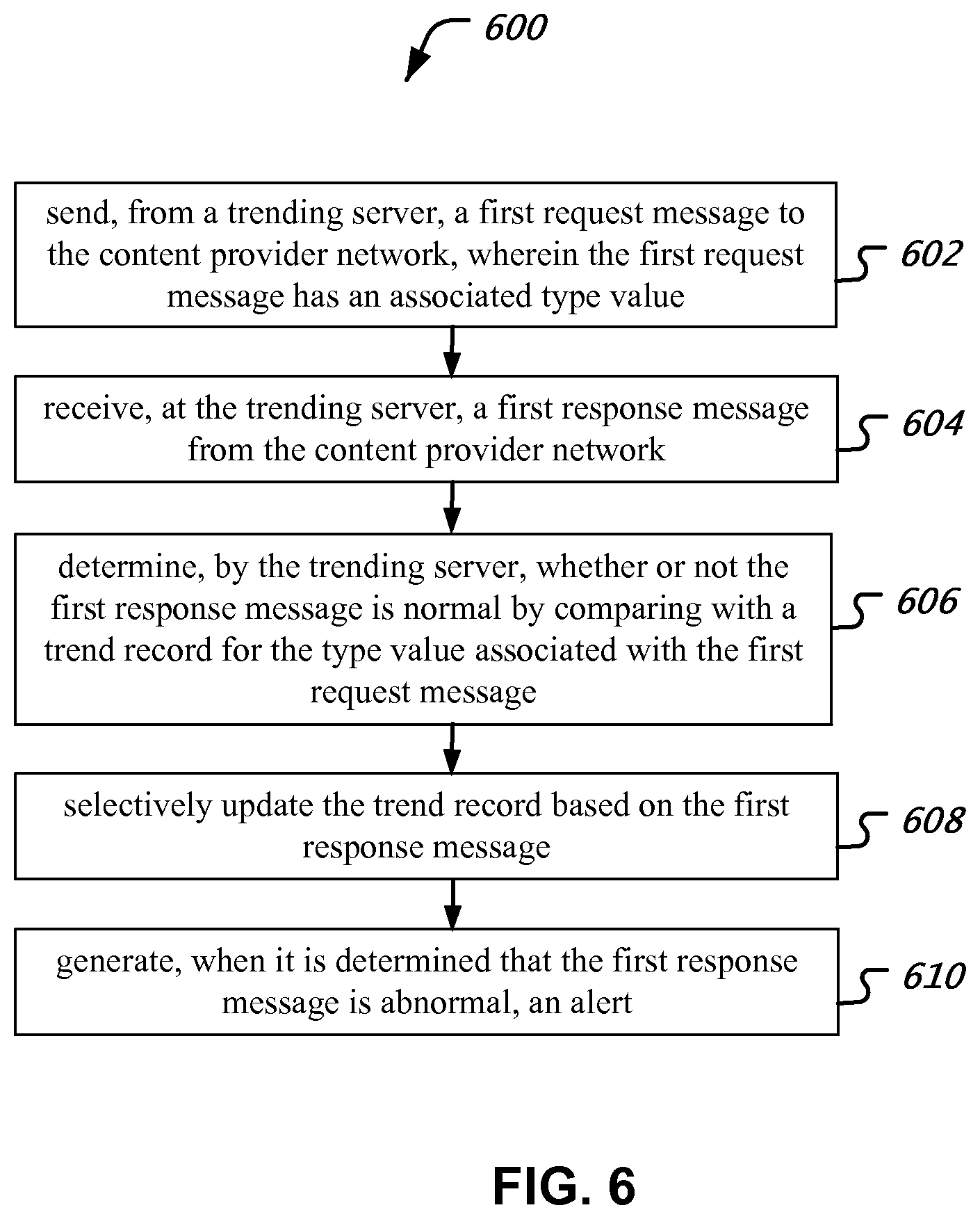 Patent US12375381 Figure 6 – Measuring response trends in a digital television network