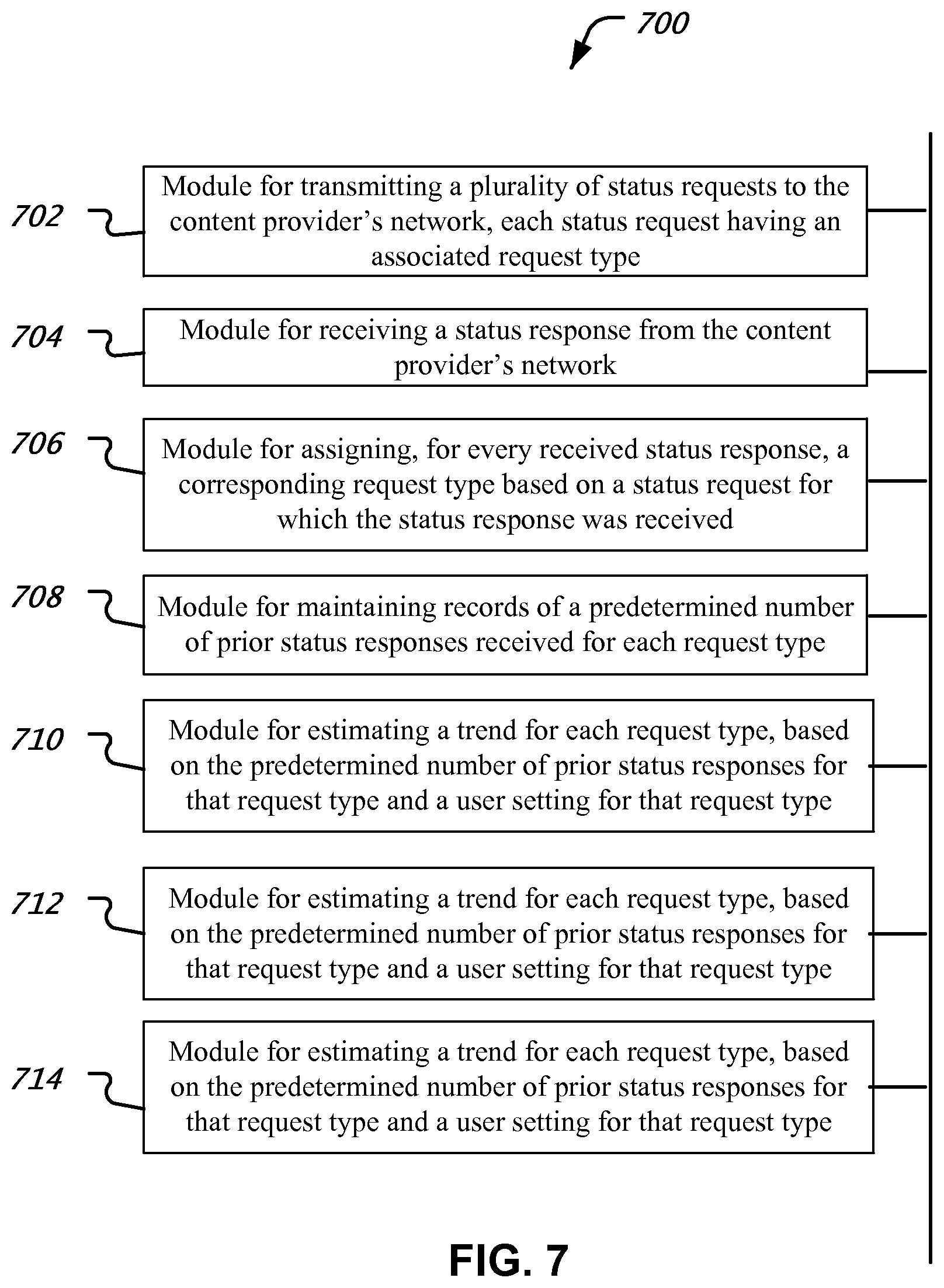 Patent US12375381 Figure 7 – Measuring response trends in a digital television network
