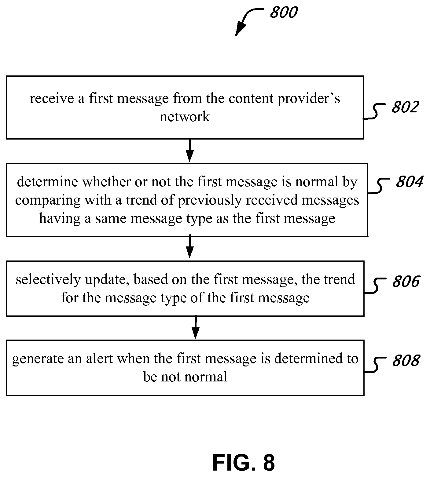 Patent US12375381 Figure 8 – Measuring response trends in a digital television network