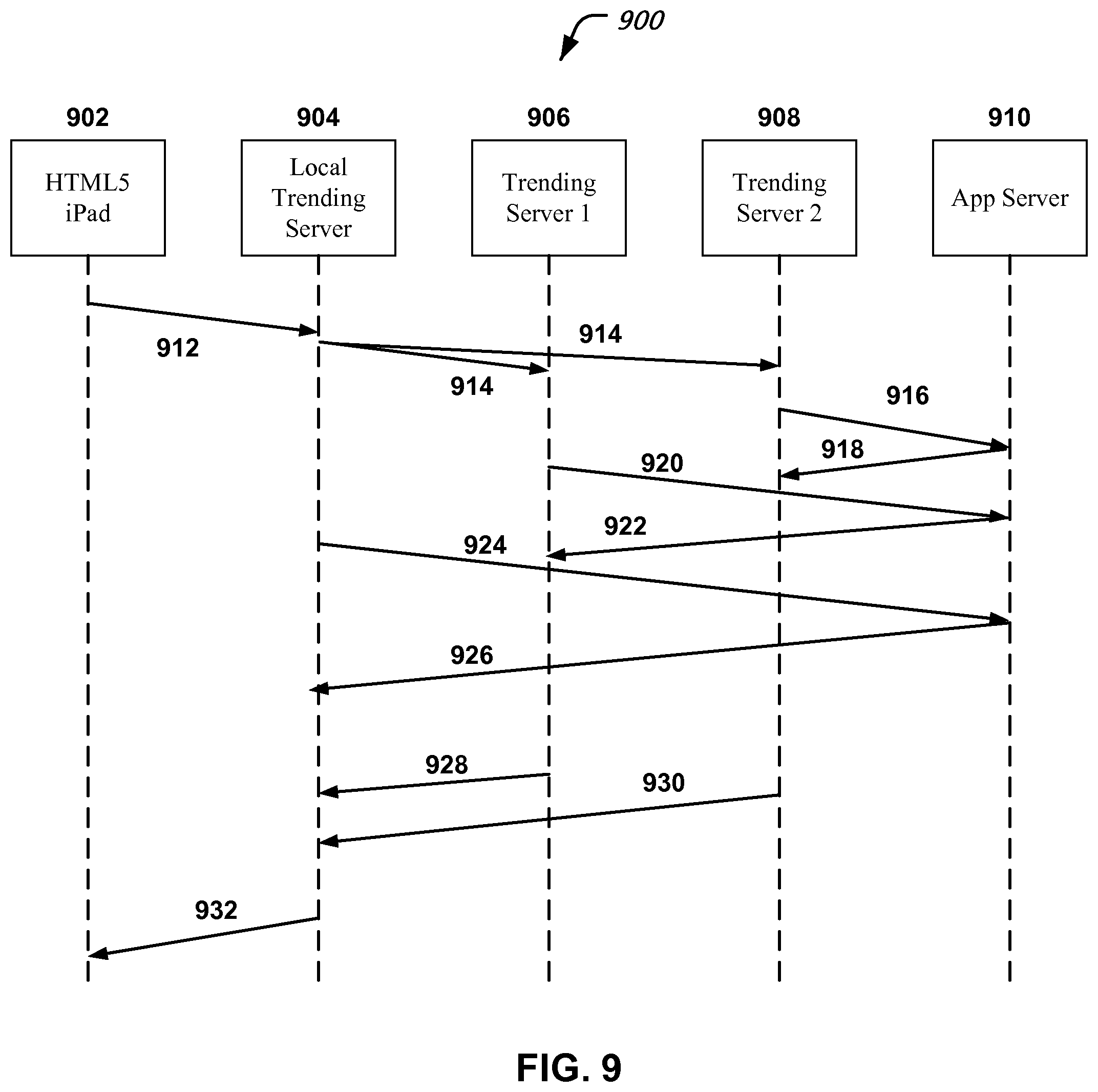 Patent US12375381 Figure 9 – Measuring response trends in a digital television network