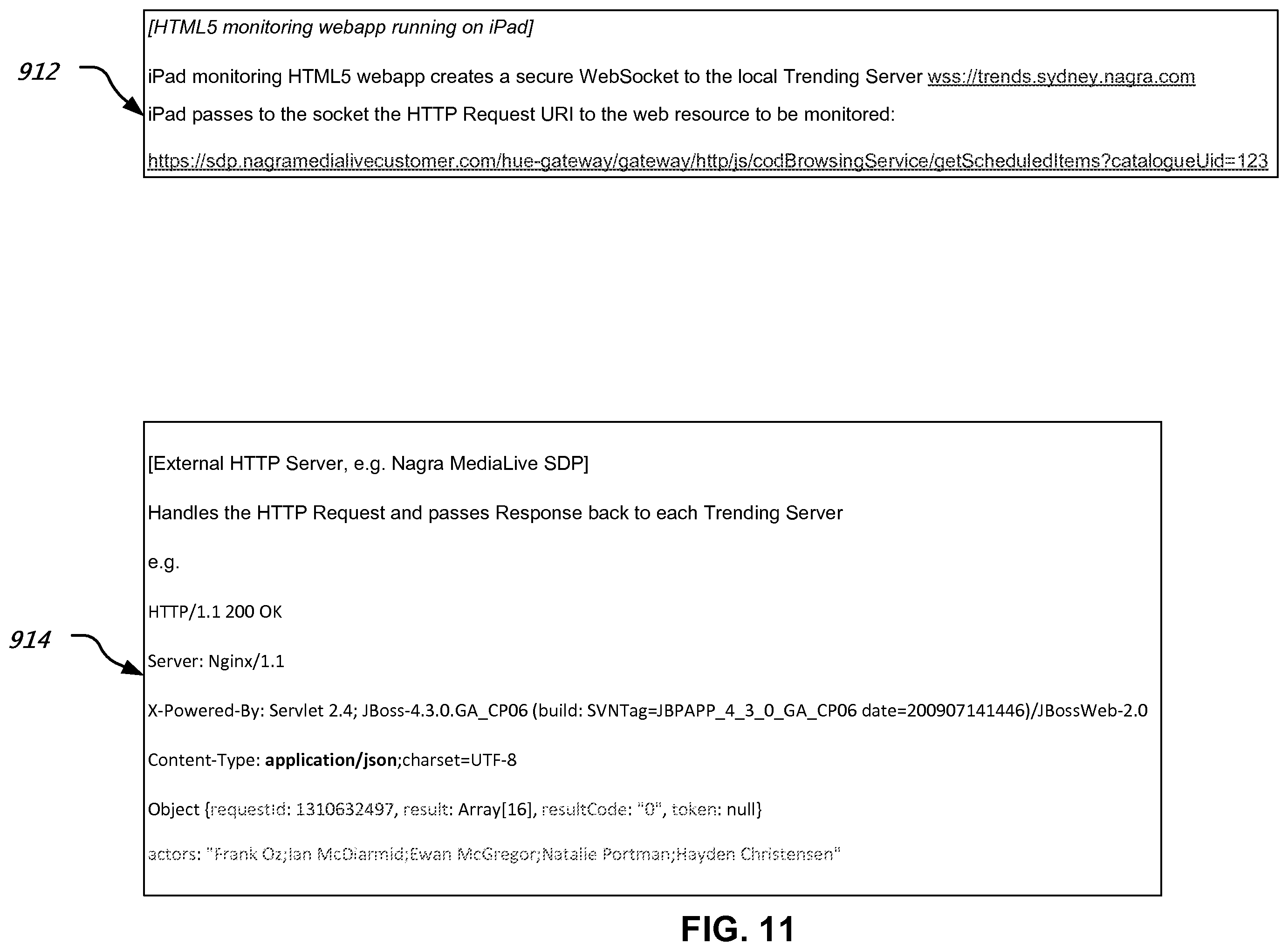 Patent US12375381 Figure 11 – Measuring response trends in a digital television network