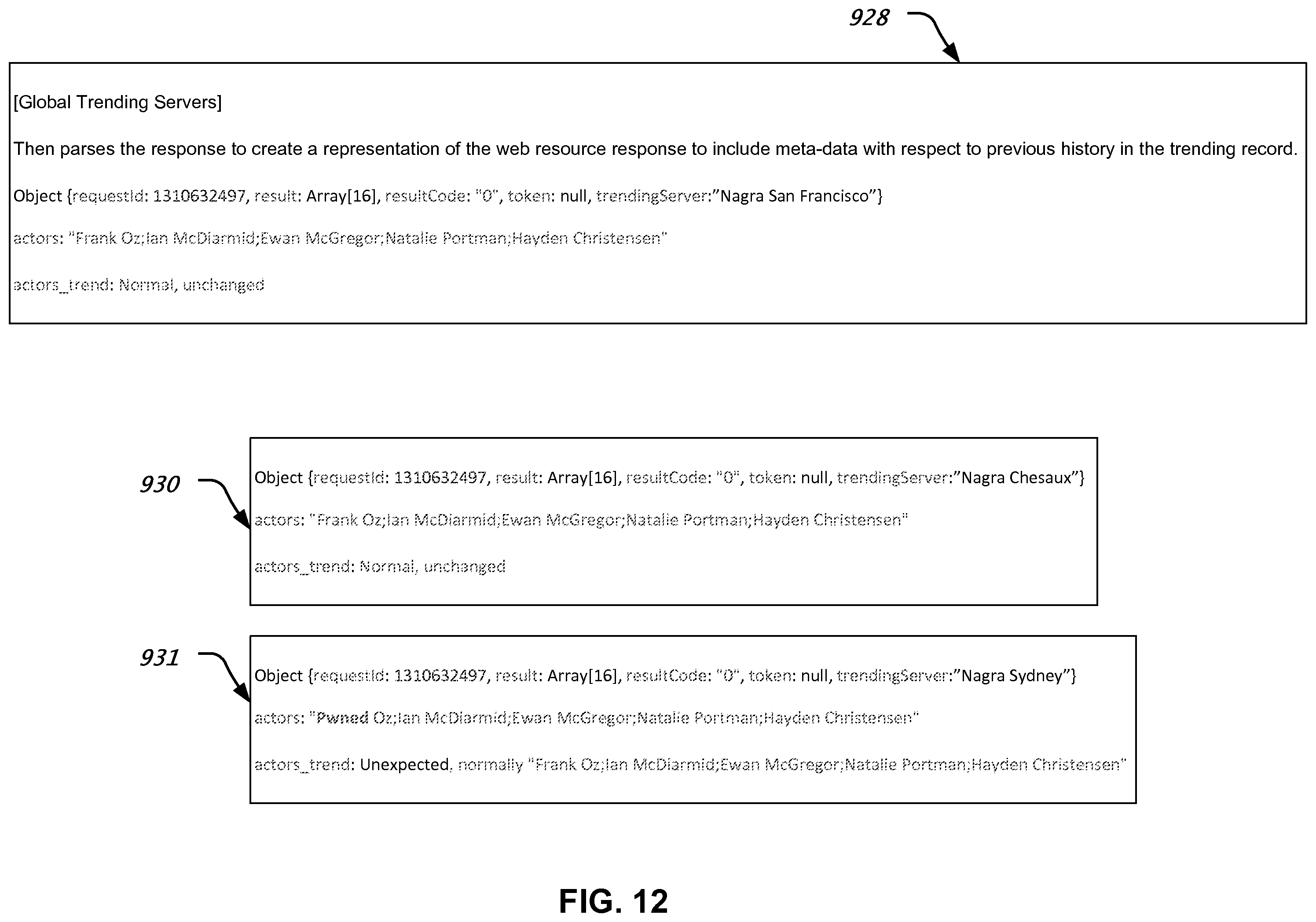 Patent US12375381 Figure 12 – Measuring response trends in a digital television network