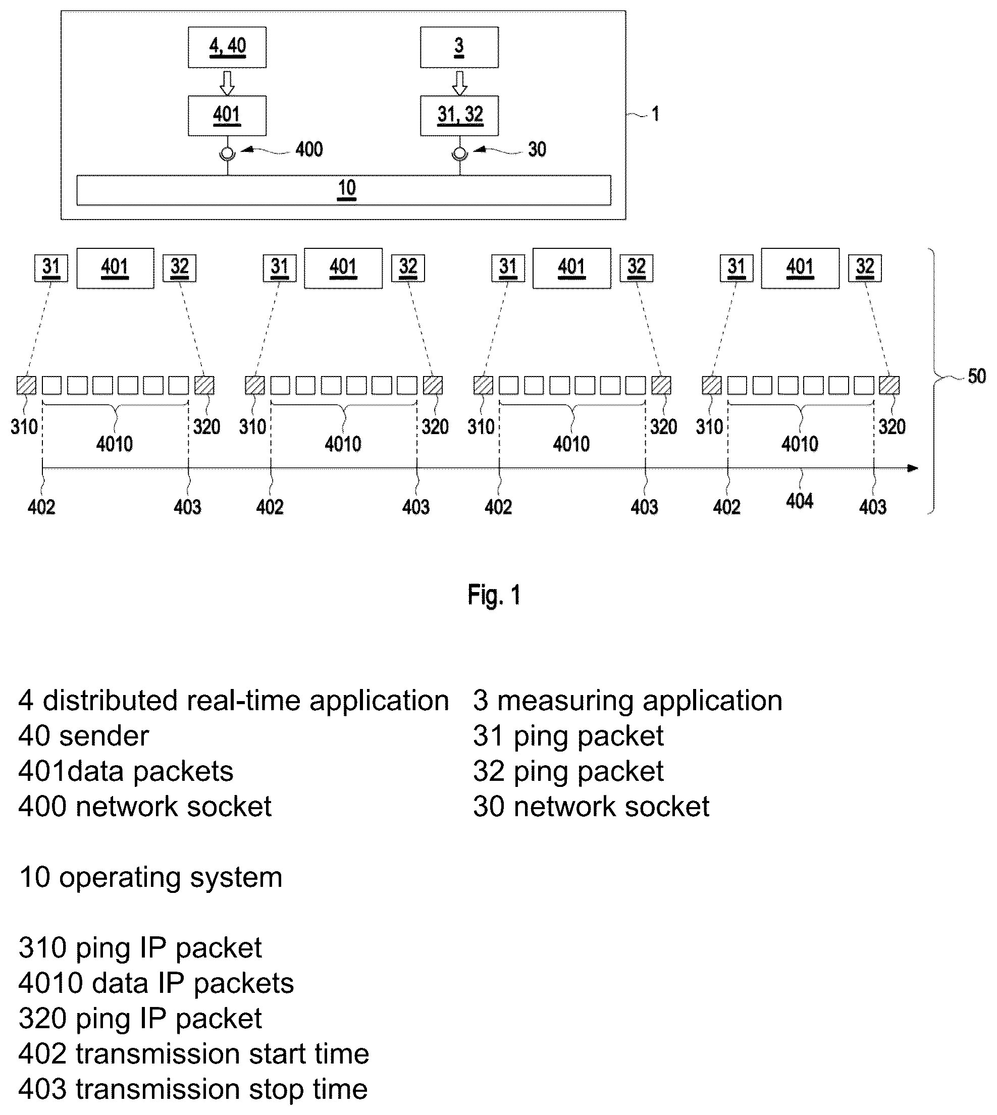 Patent US12375383 Figure 1 – Reliable and accurate latency measurement