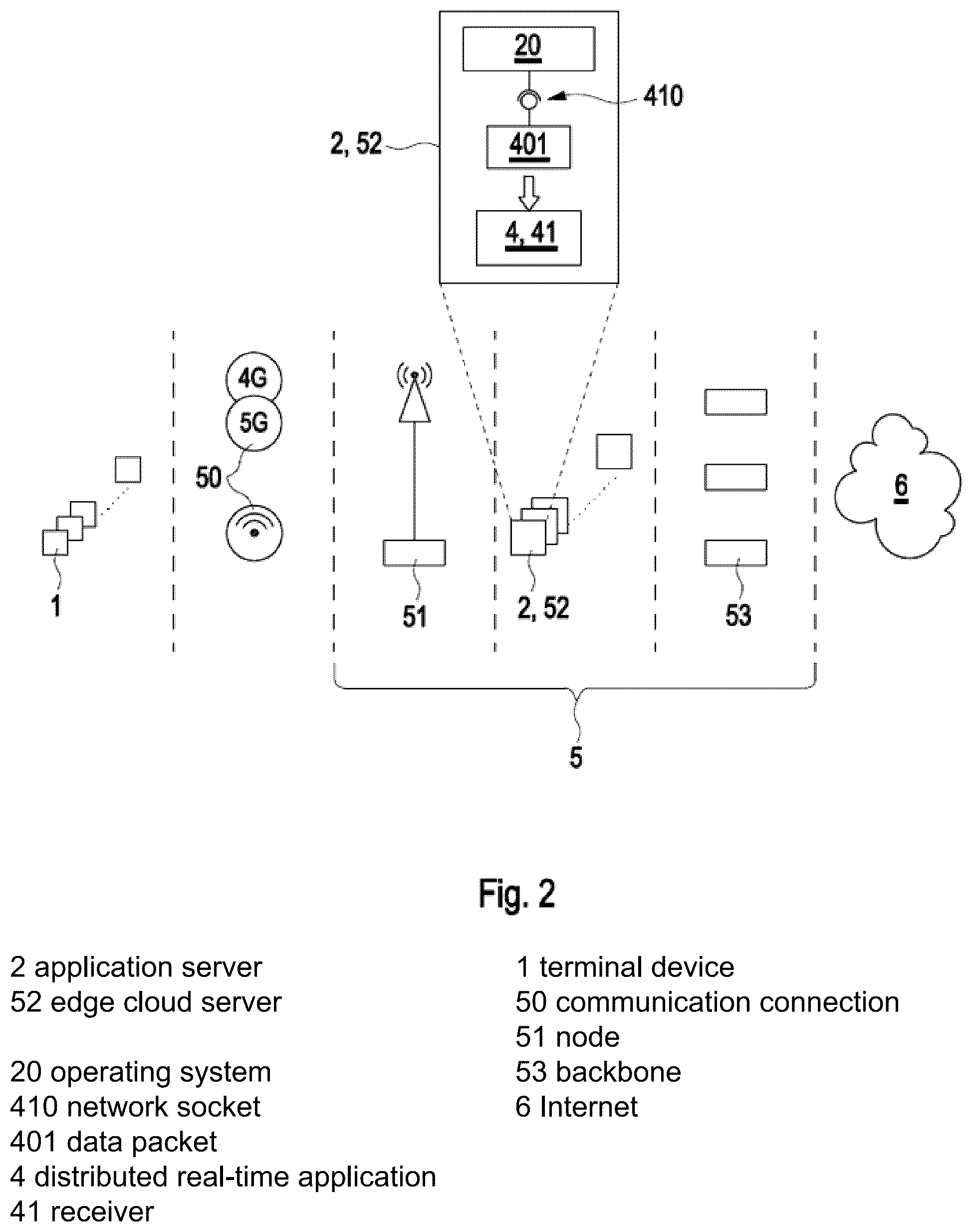 Patent US12375383 Figure 2 – Reliable and accurate latency measurement