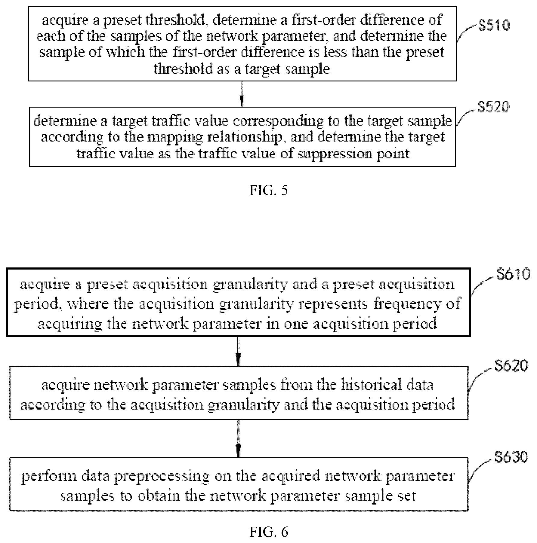 Patent US12375384 Figure 3 – Flow suppression prediction method, electronic device and storage medium