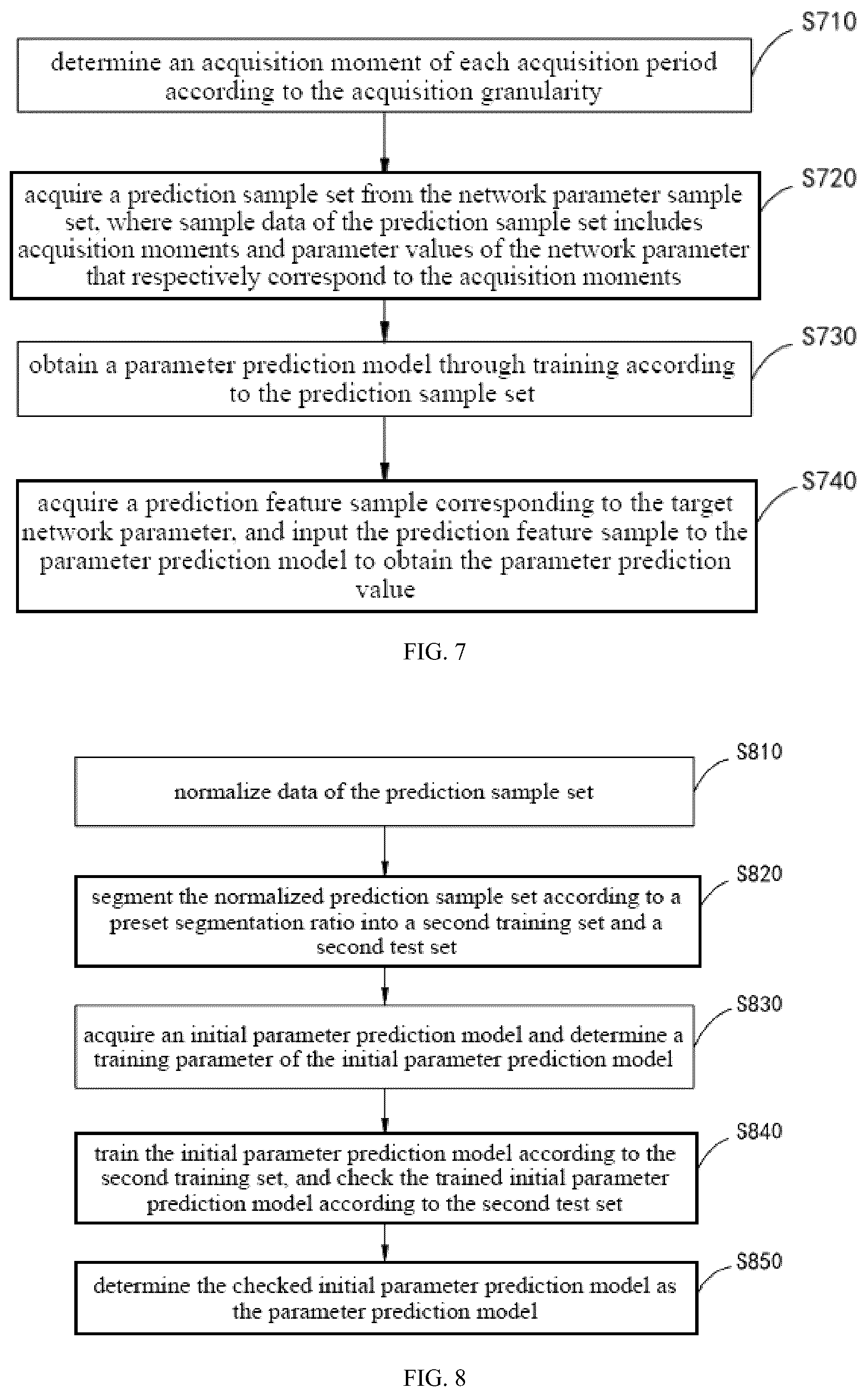 Patent US12375384 Figure 4 – Flow suppression prediction method, electronic device and storage medium